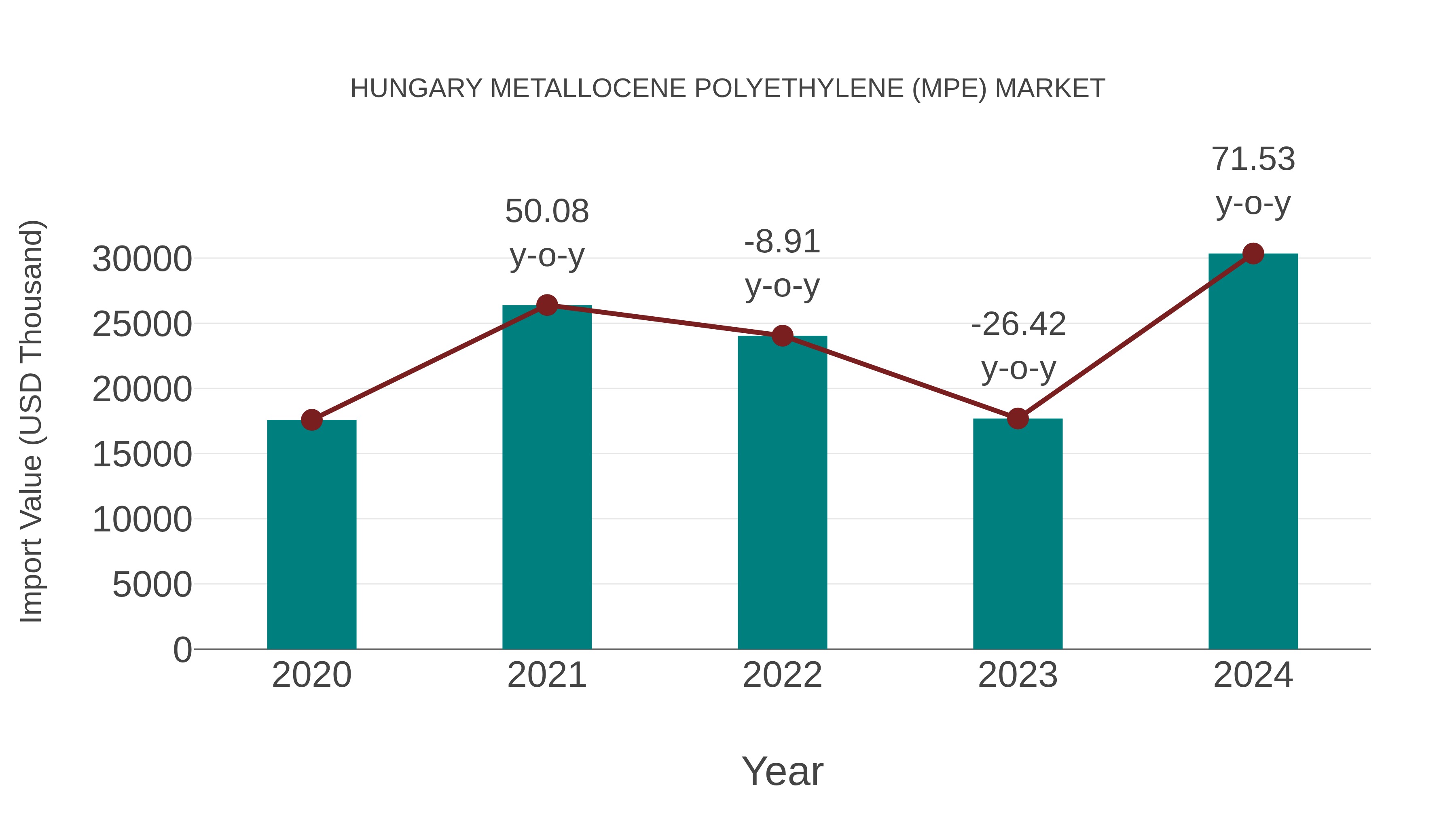  Hungary Metallocene Polyethylene (Mpe) Market: Import Trend Analysis