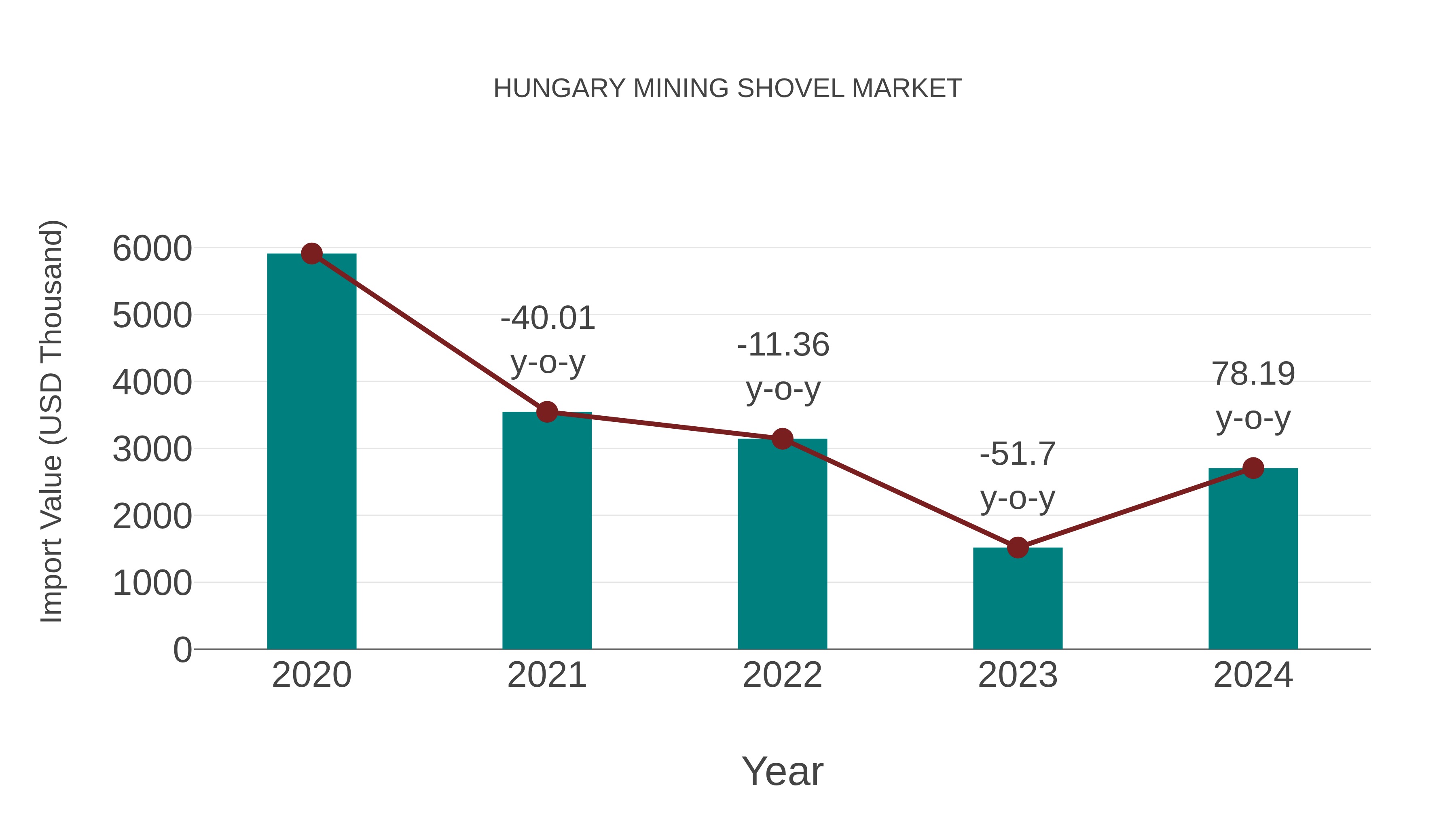  Hungary Mining Shovel Market: Import Trend Analysis