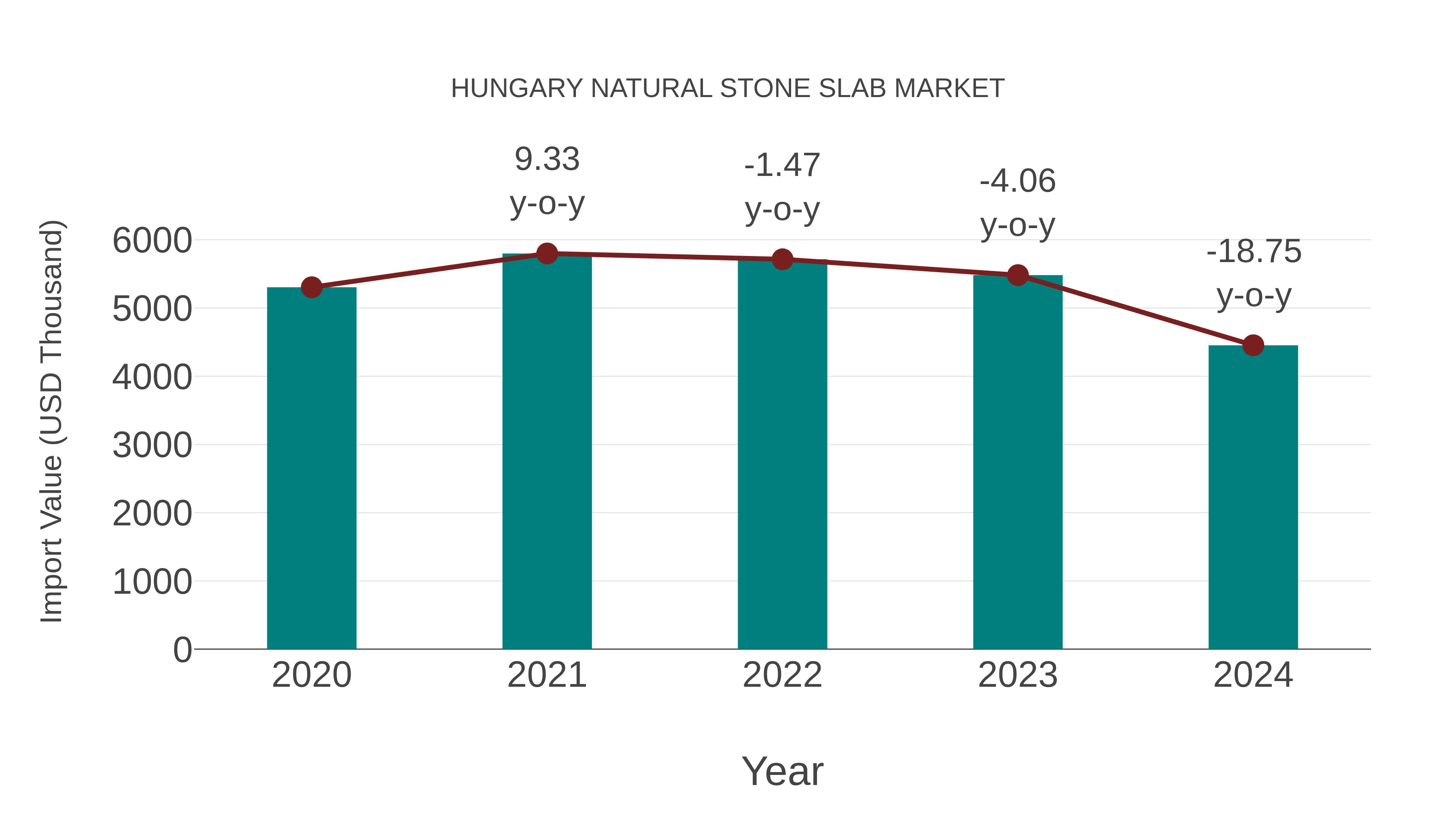  Hungary Natural Stone Slab Market: Import Trend Analysis
