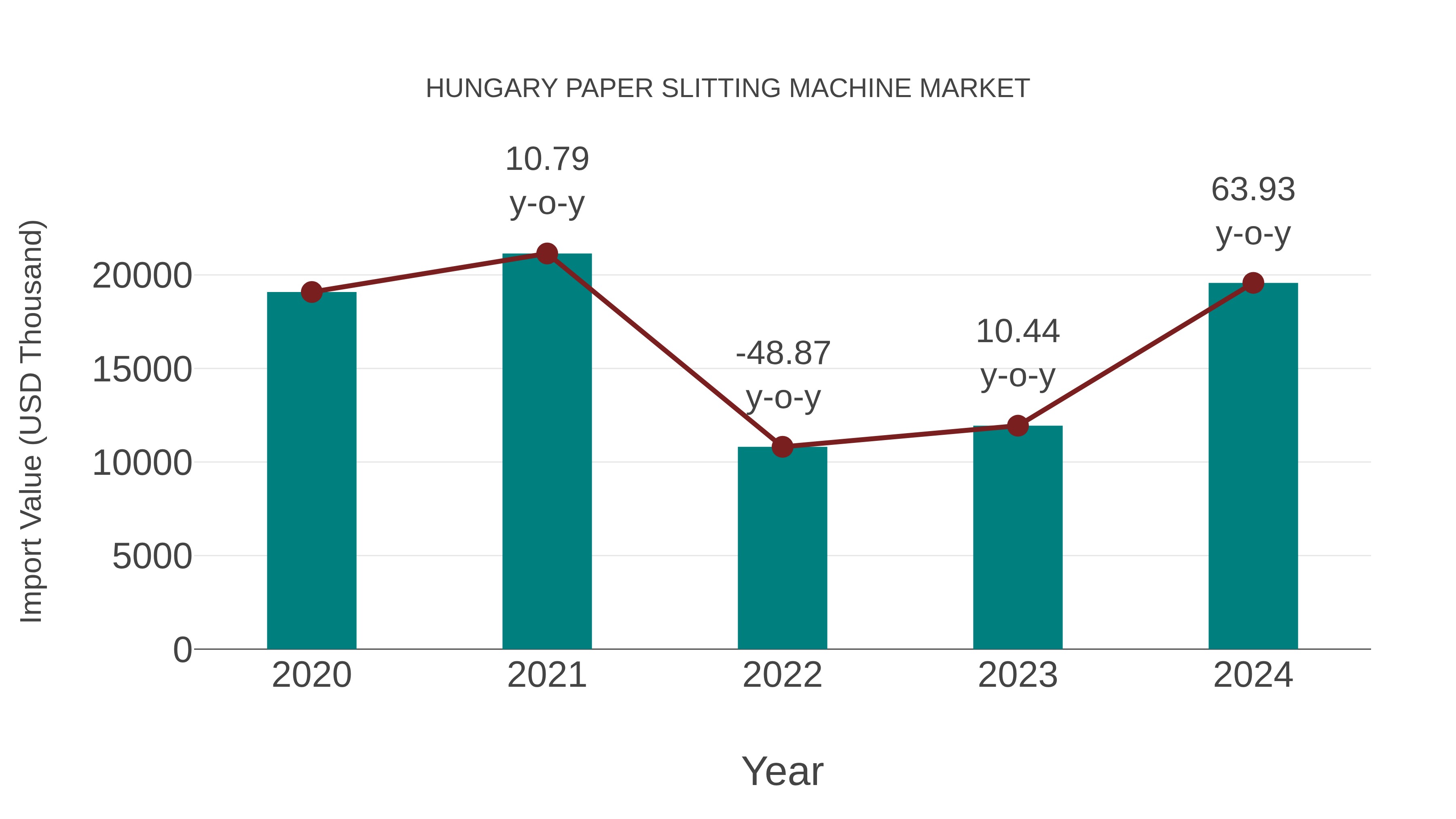 Hungary Paper Slitting Machine Market: Import Trend Analysis