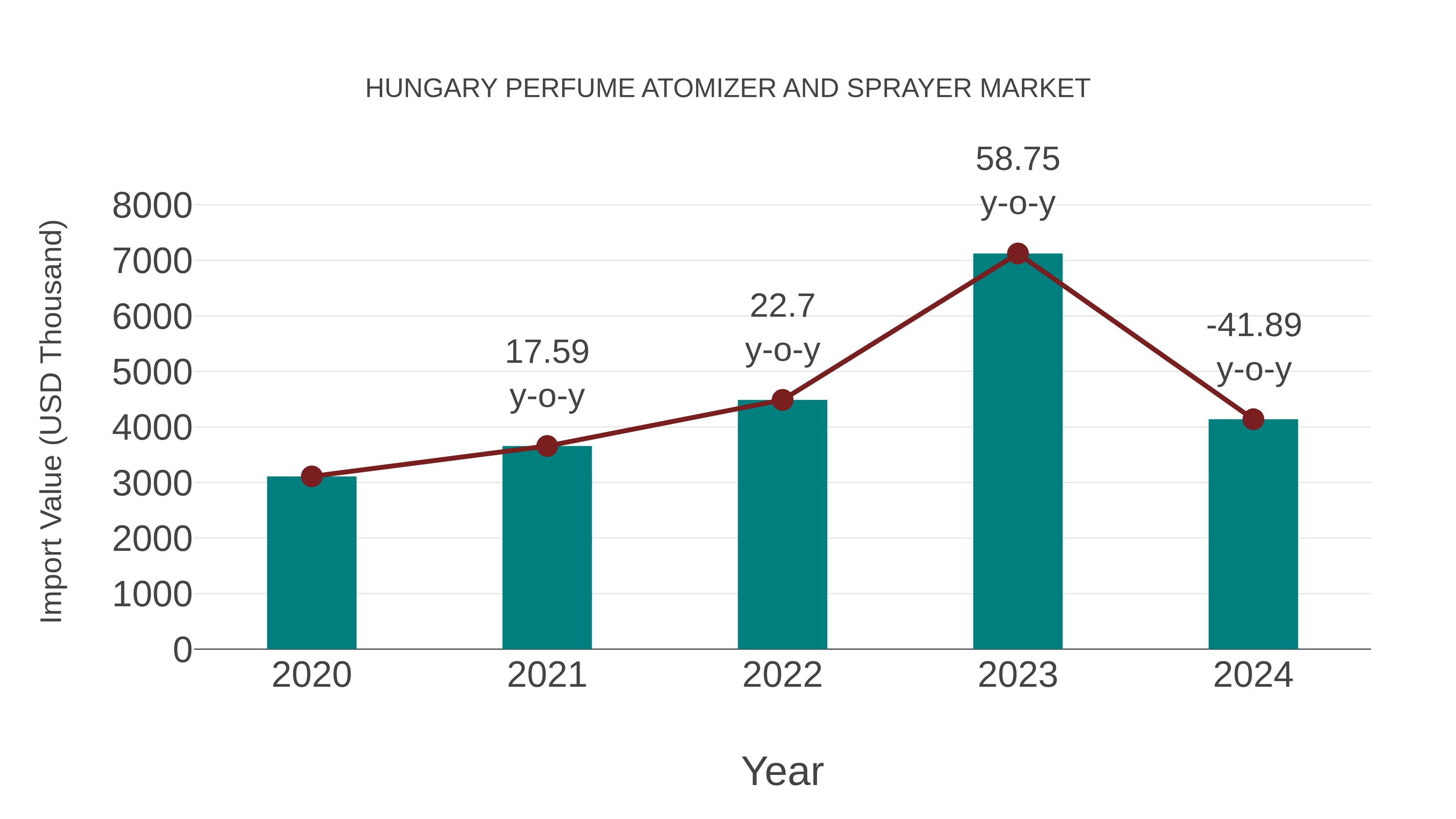 Hungary Perfume Atomizer and Sprayer Market: Import Trend Analysis