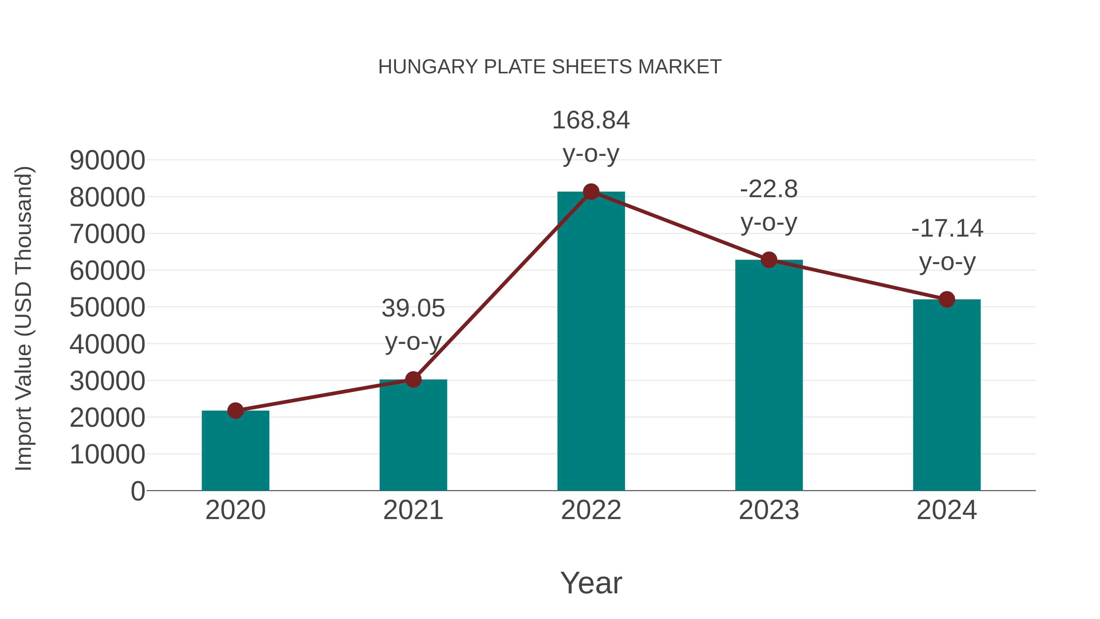  Hungary Plate Sheets Market: Import Trend Analysis