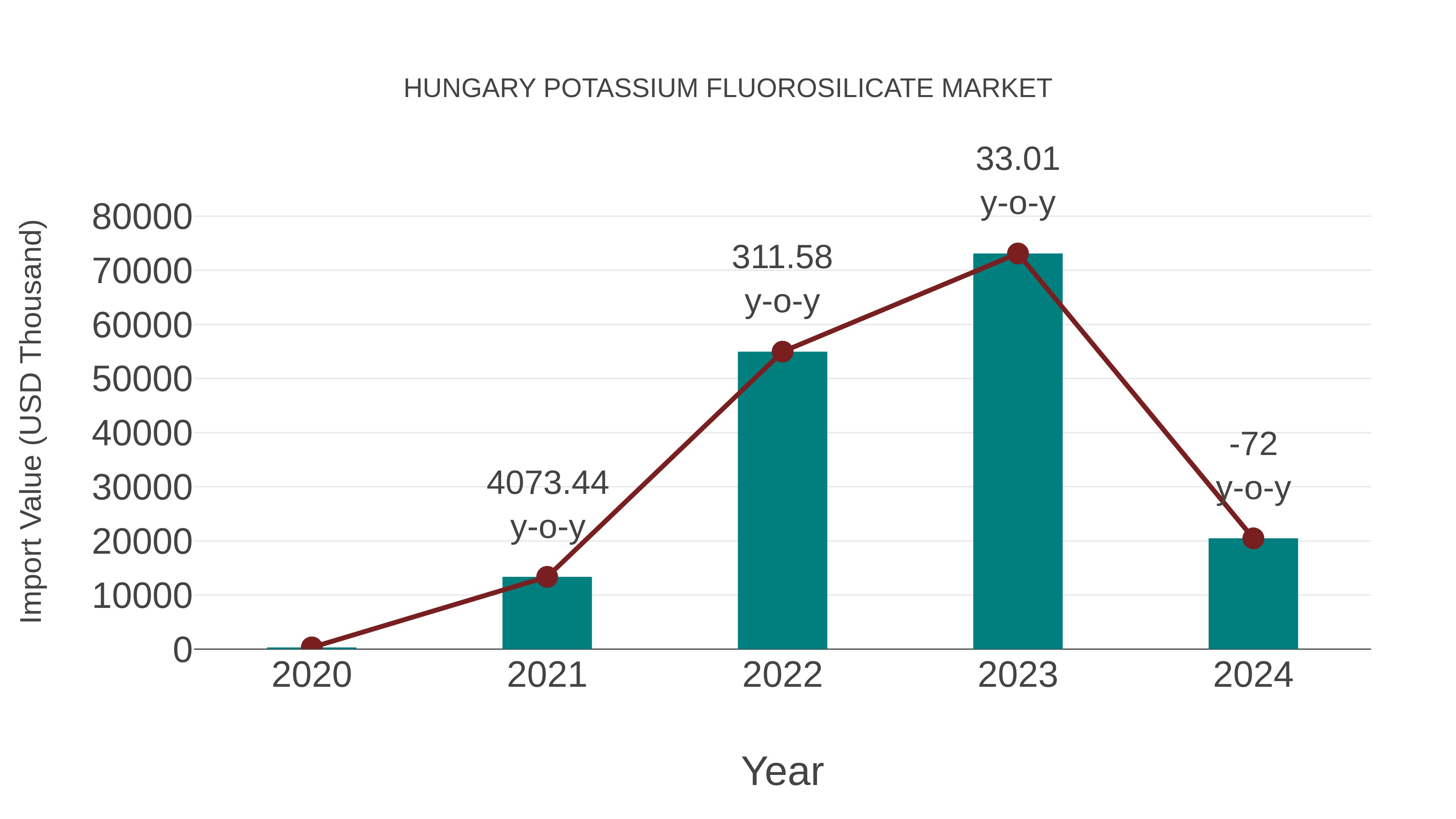  Hungary Potassium Fluorosilicate Market: Import Trend Analysis