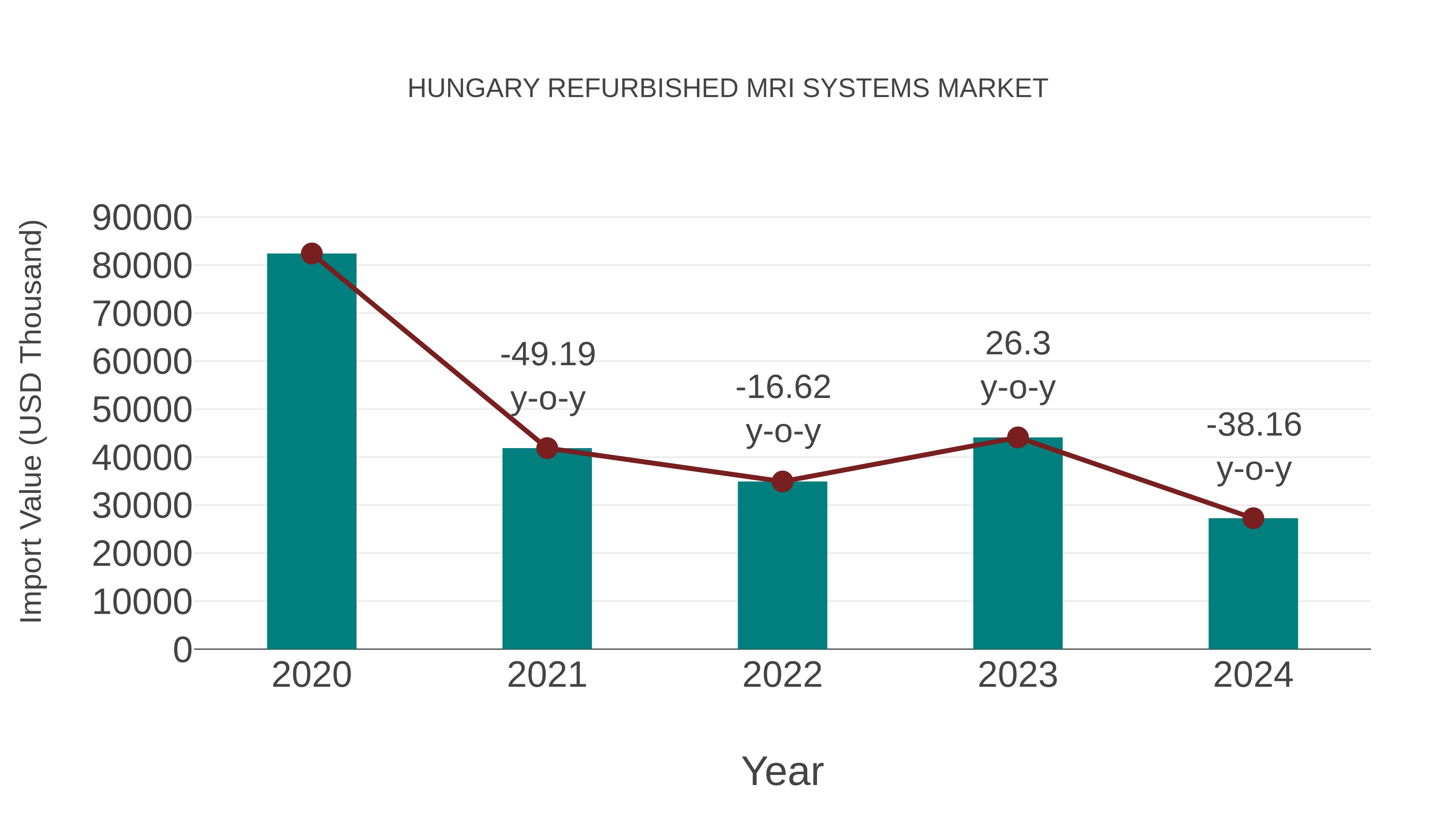 Hungary Refurbished Mri Systems Market: Import Trend Analysis