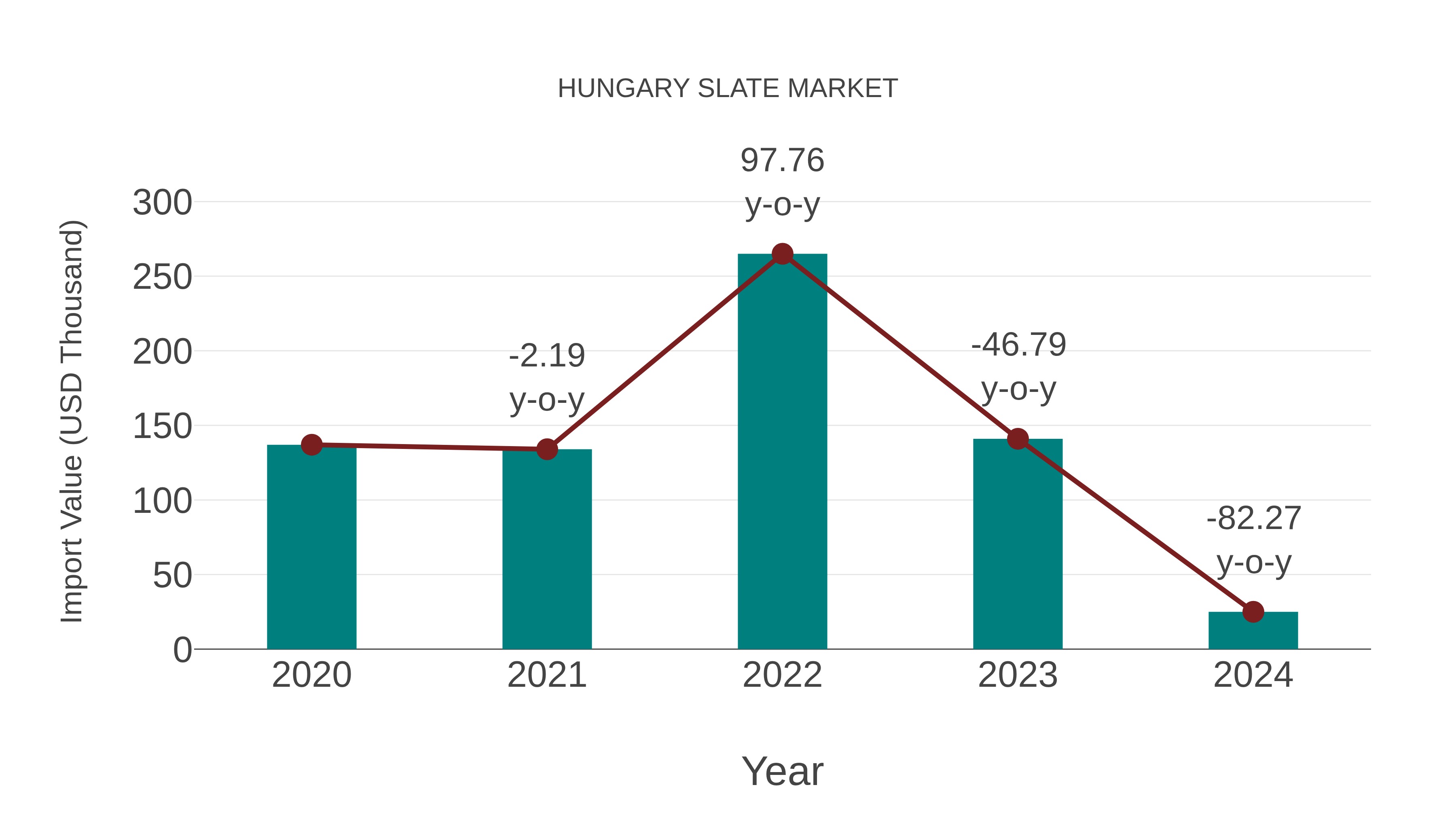  Hungary Slate Market: Import Trend Analysis