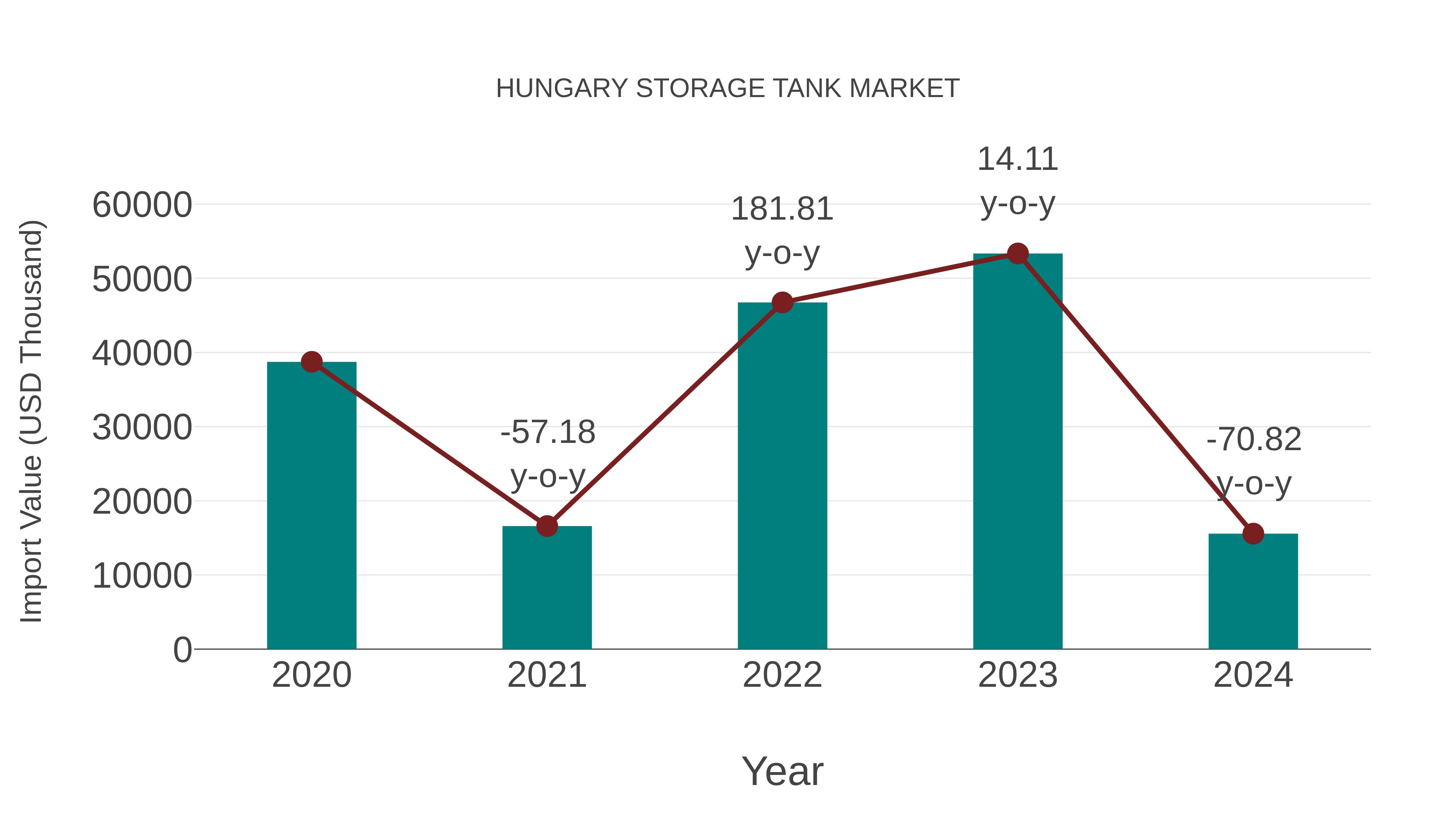  Hungary Storage Tank Market: Import Trend Analysis