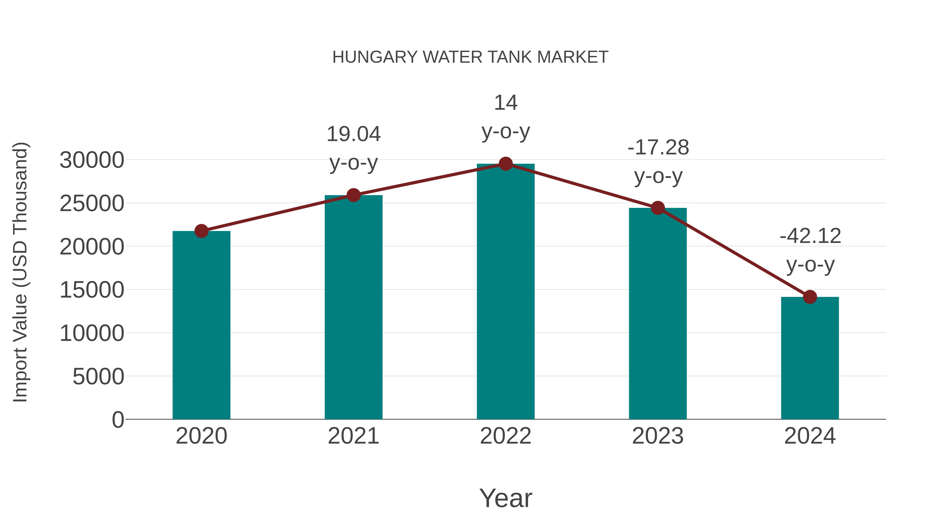 Hungary Water Tank Market: Import Trend Analysis