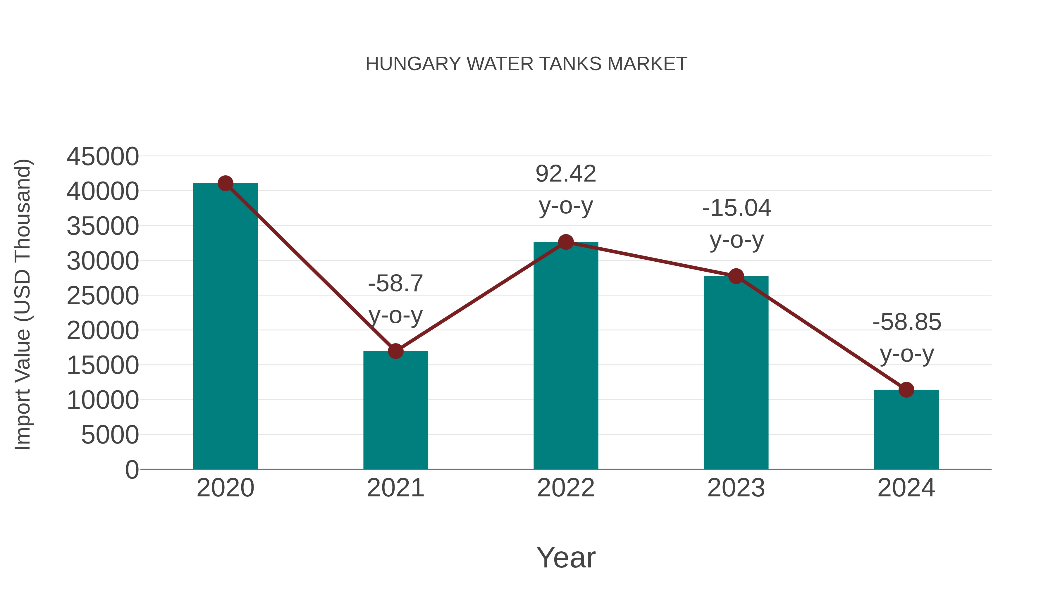  Hungary Water Tanks Market: Import Trend Analysis