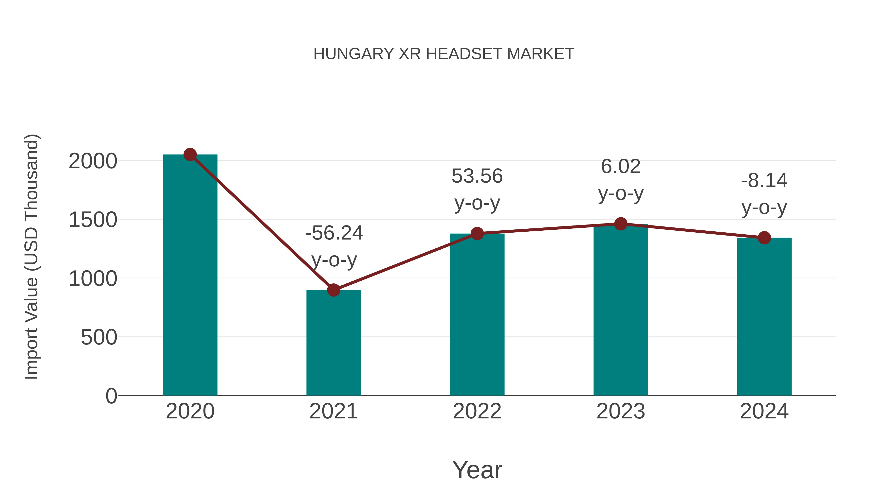  Hungary Xr Headset Market: Import Trend Analysis