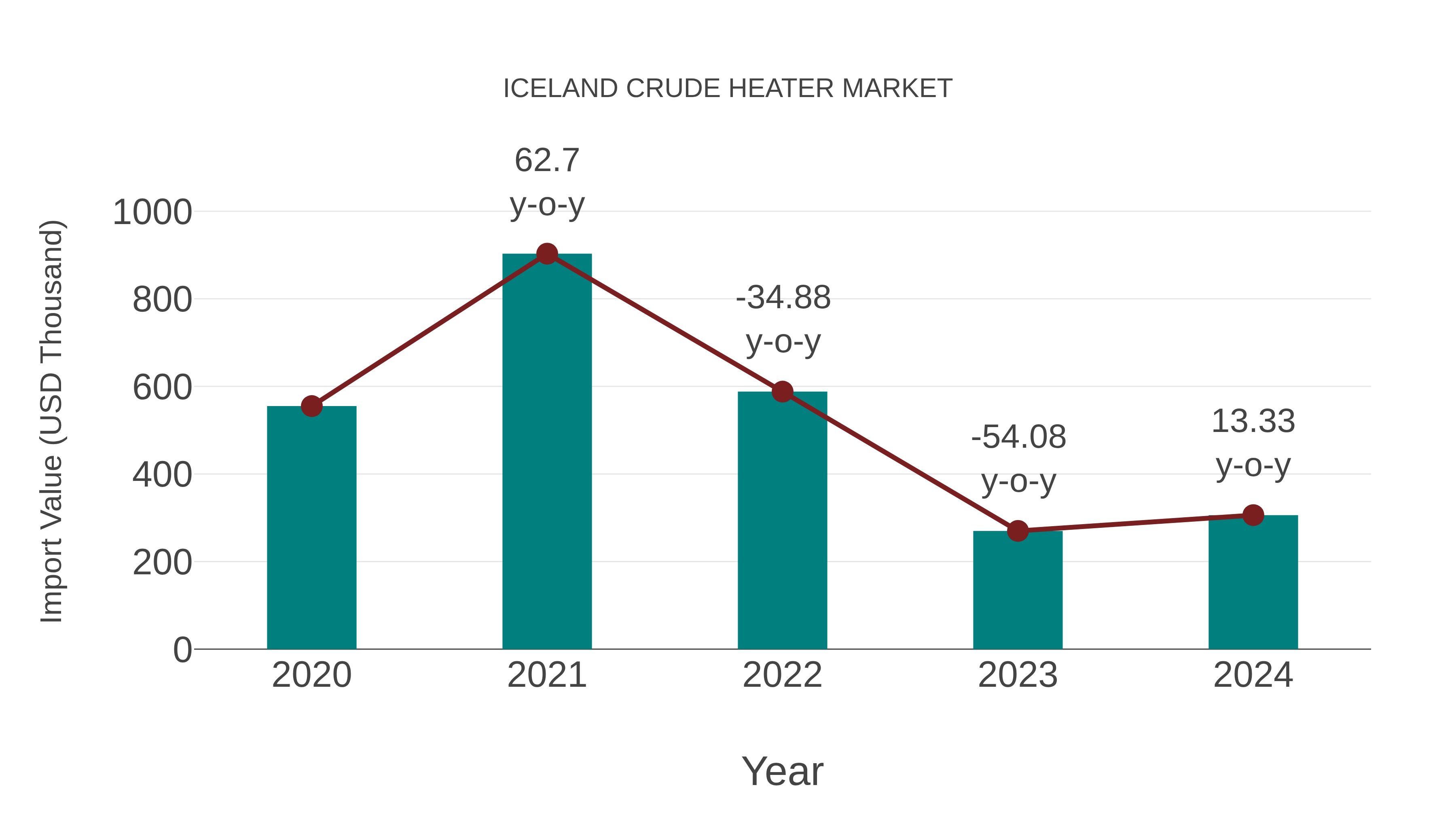  Iceland Crude Heater Market: Import Trend Analysis