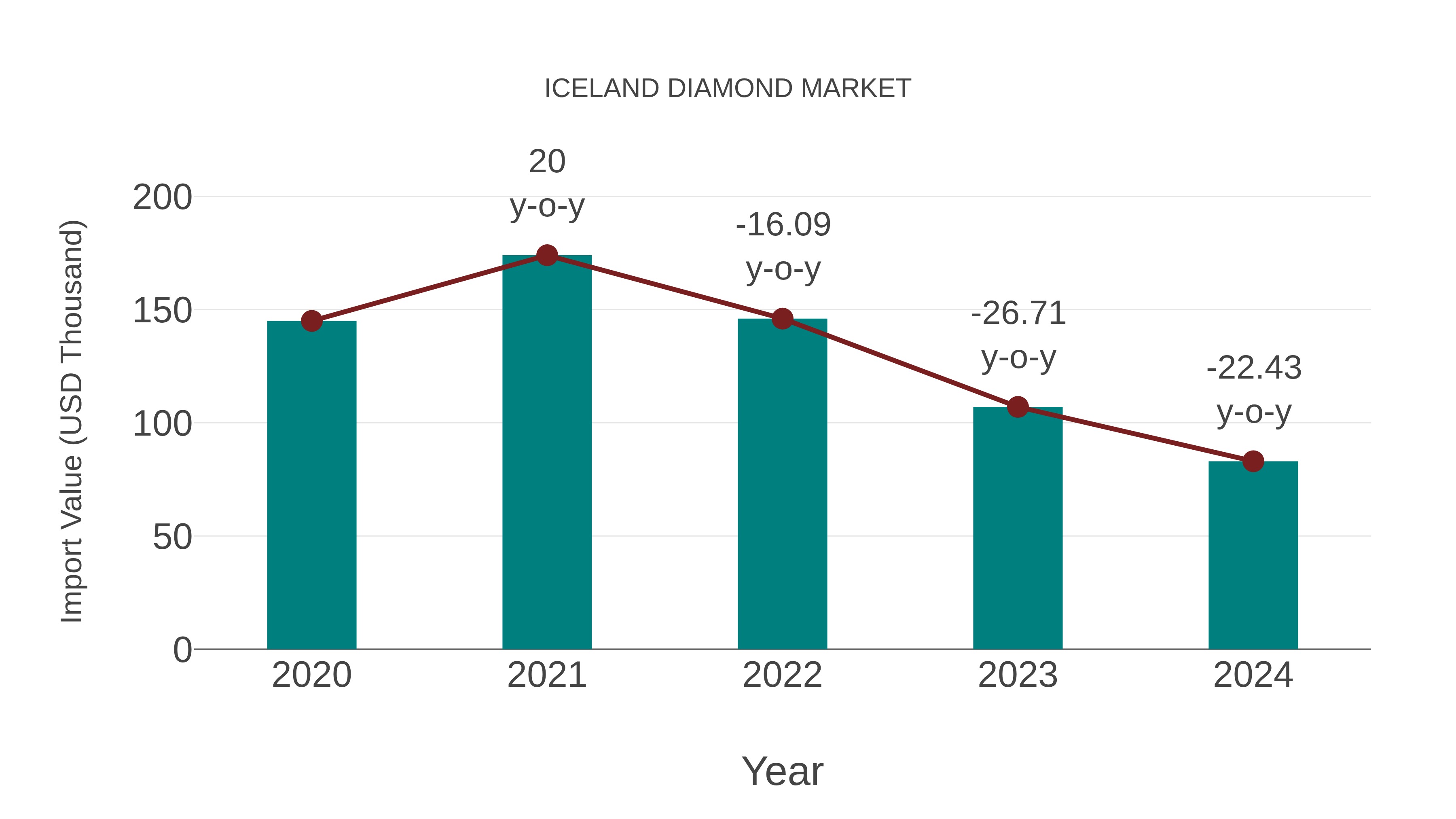  Iceland Diamond Market Competition 2023