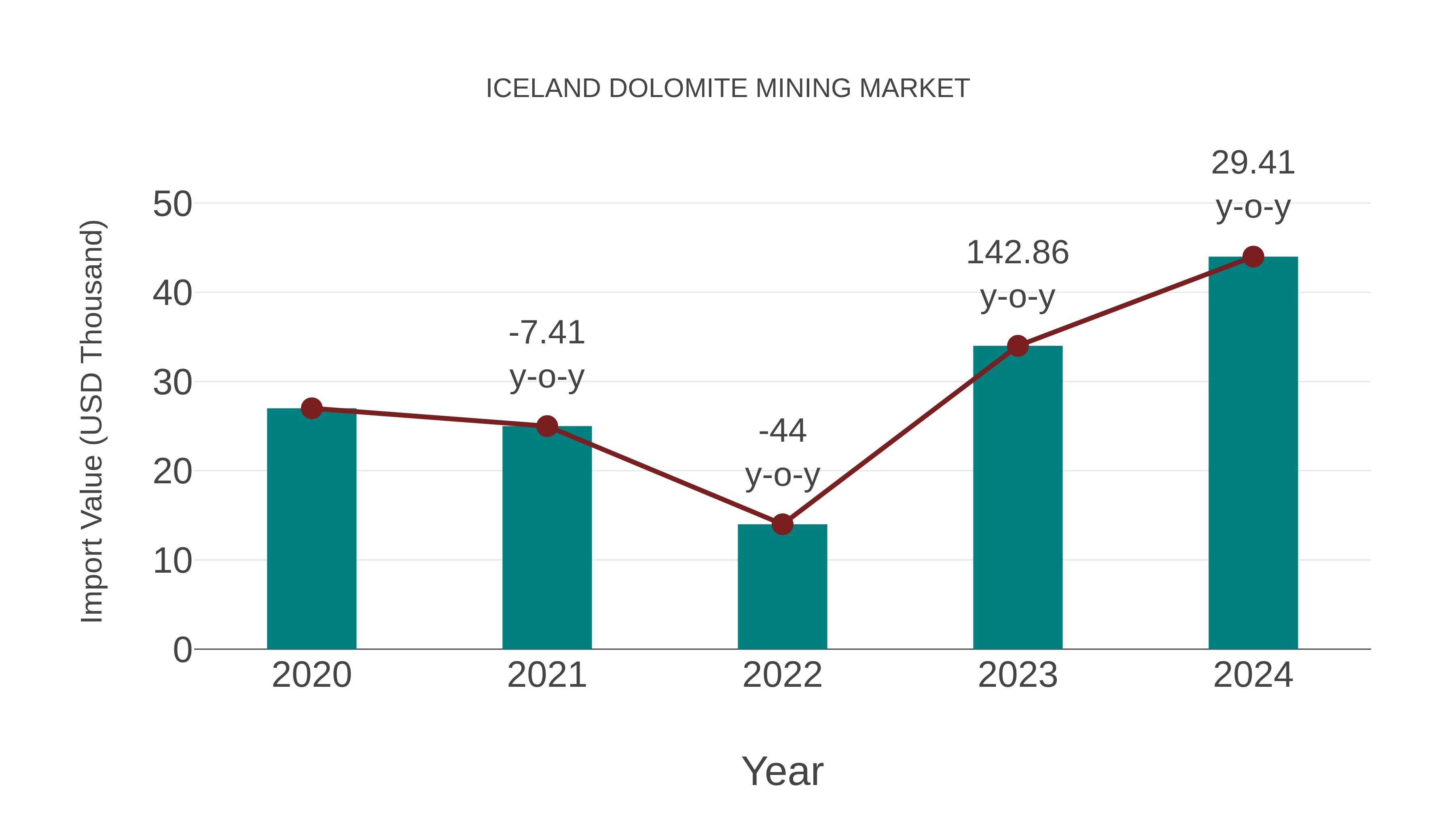 Iceland Dolomite Mining Market: Import Trend Analysis
