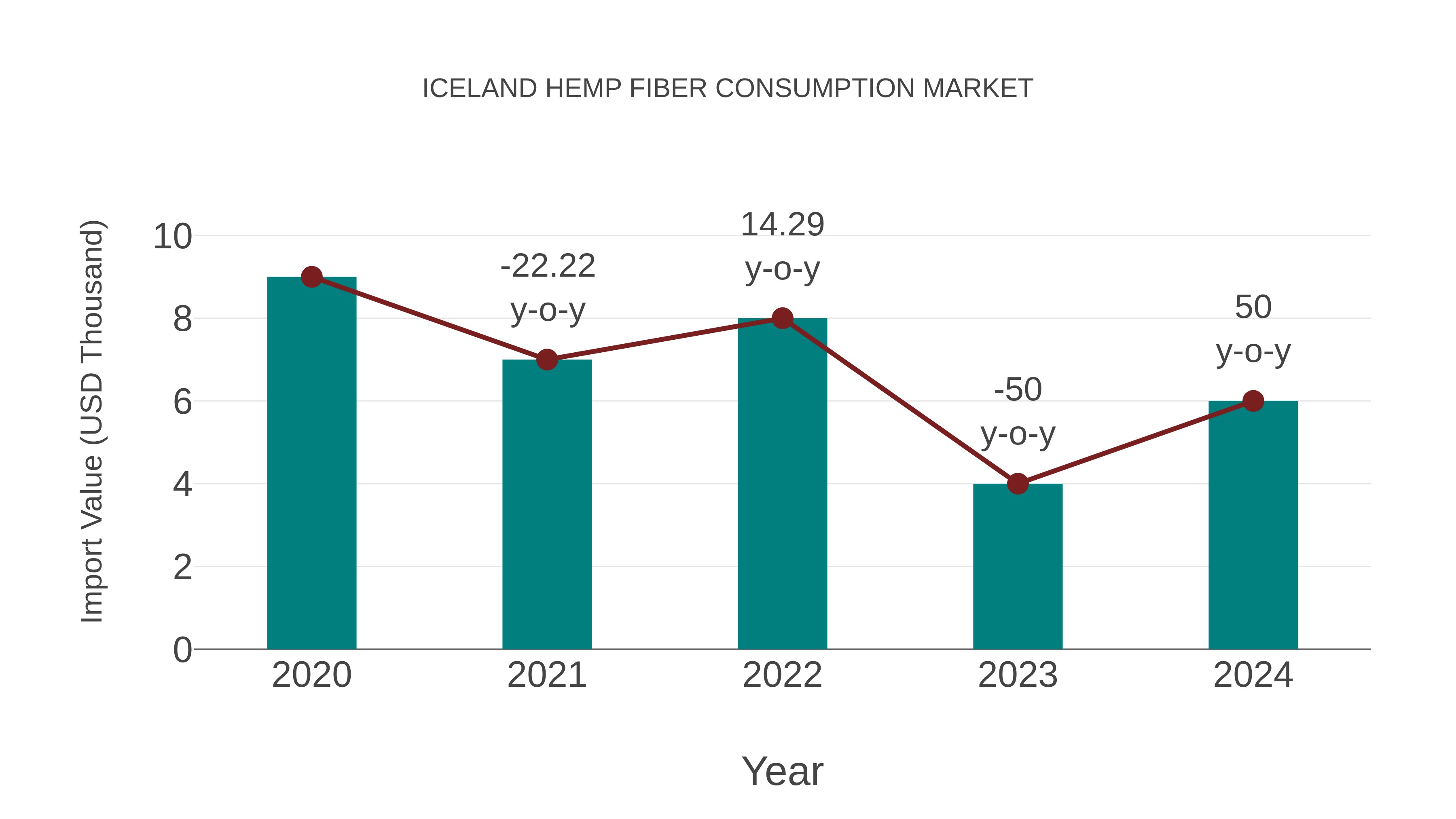  Iceland Hemp Fiber Consumption Market: Import Trend Analysis