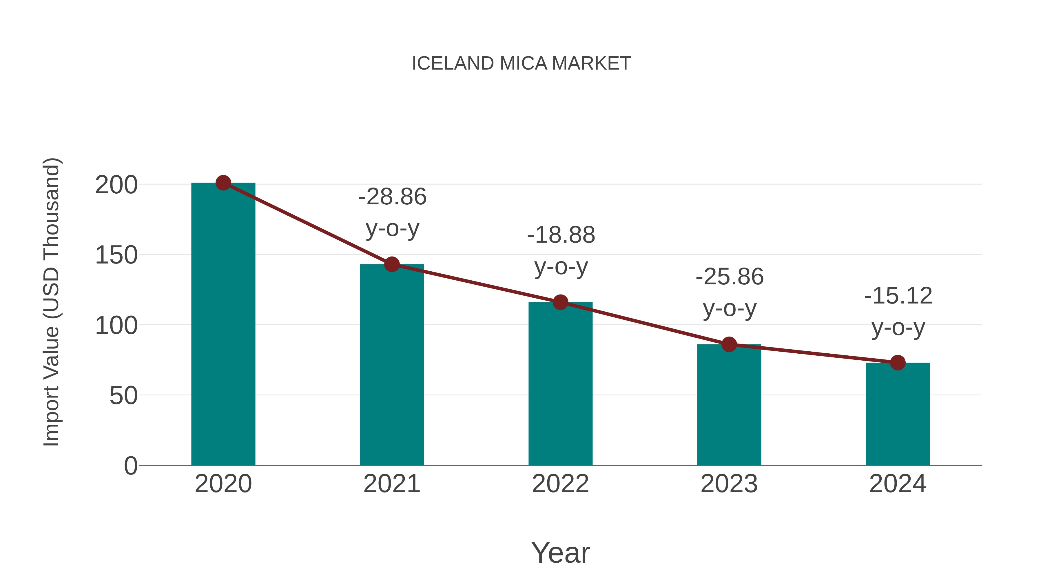  Iceland Mica Market: Import Trend Analysis