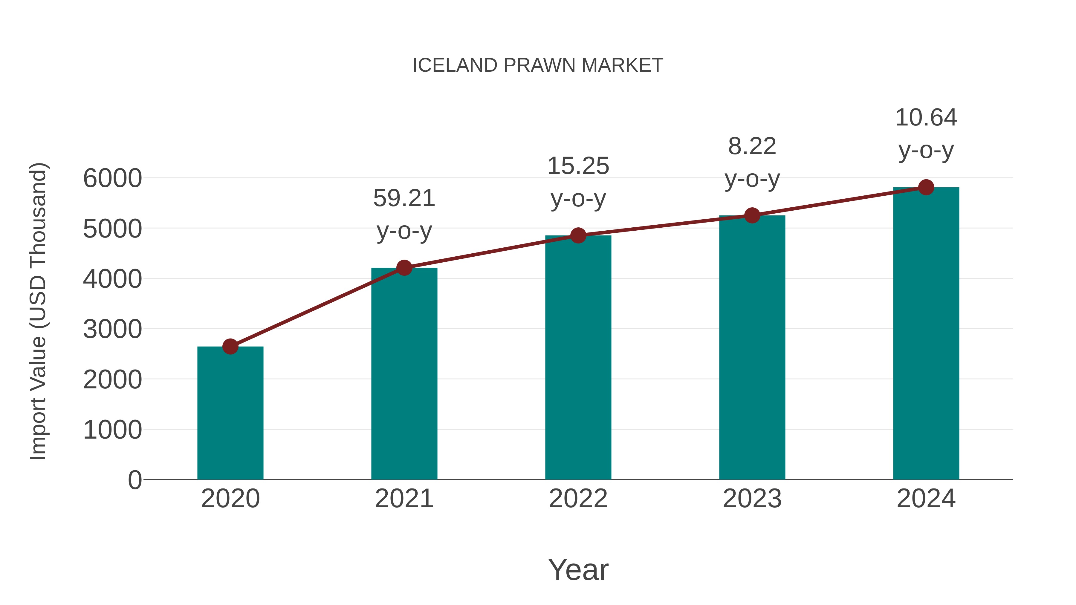  Iceland Prawn Market: Import Trend Analysis