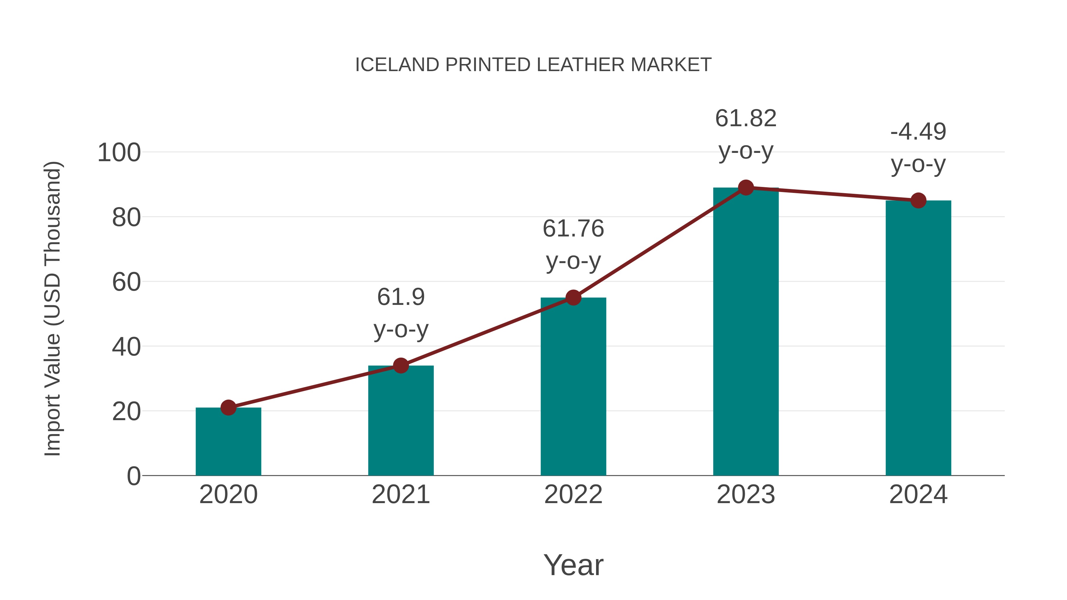  Iceland Printed Leather Market: Import Trend Analysis