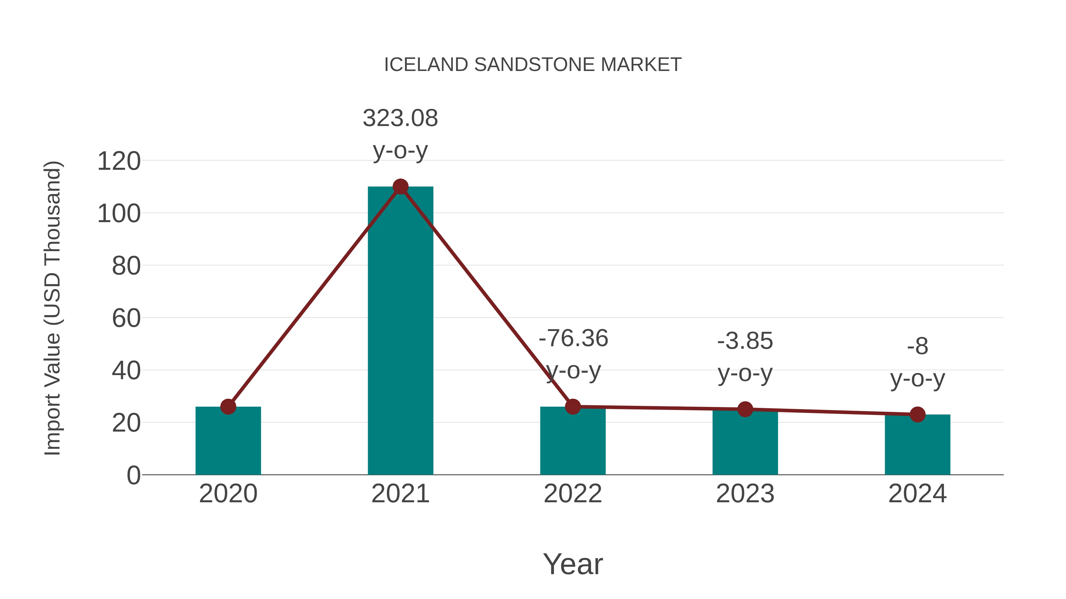  Iceland Sandstone Market Competition 2023