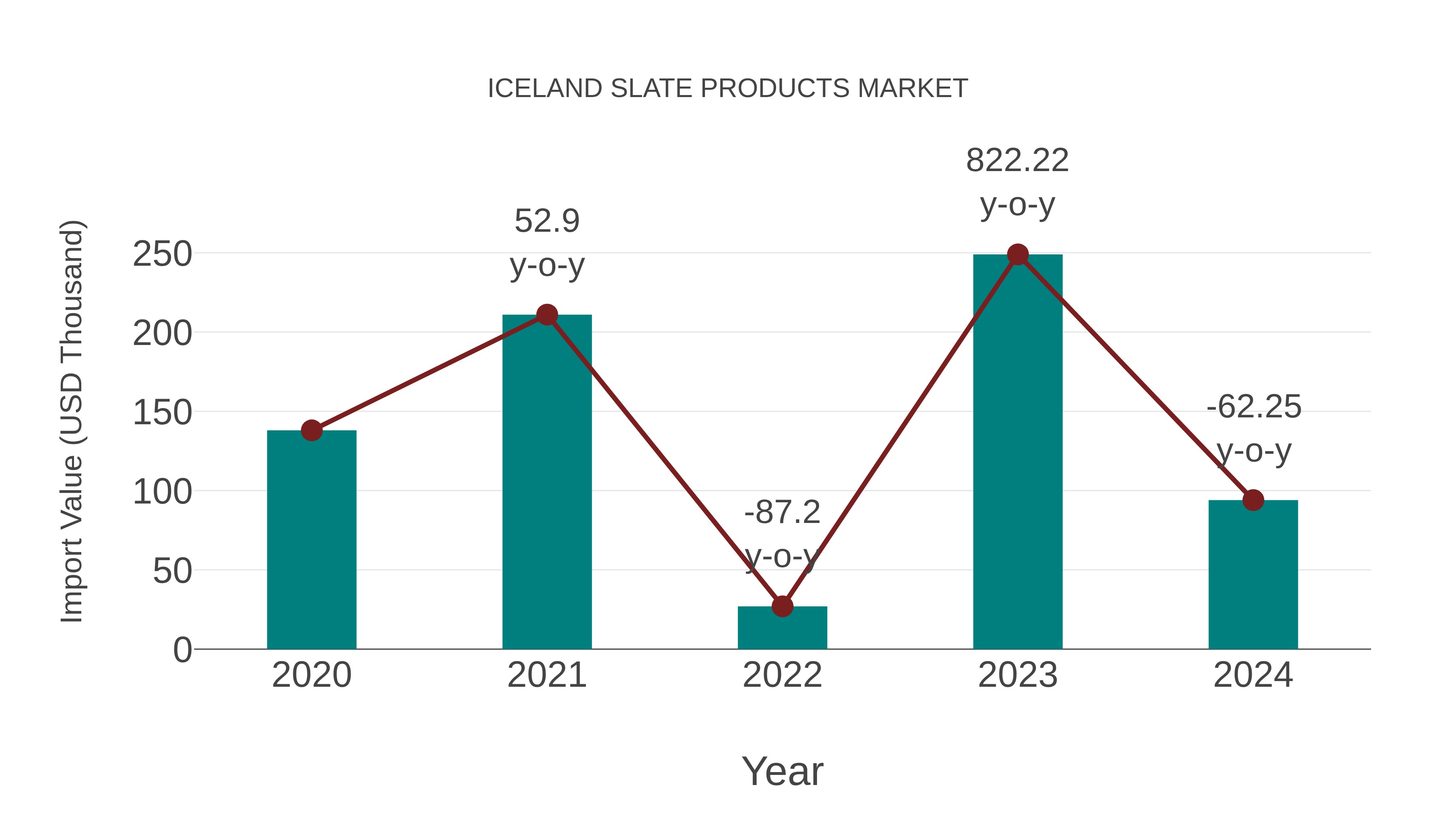  Iceland Slate Products Market: Import Trend Analysis