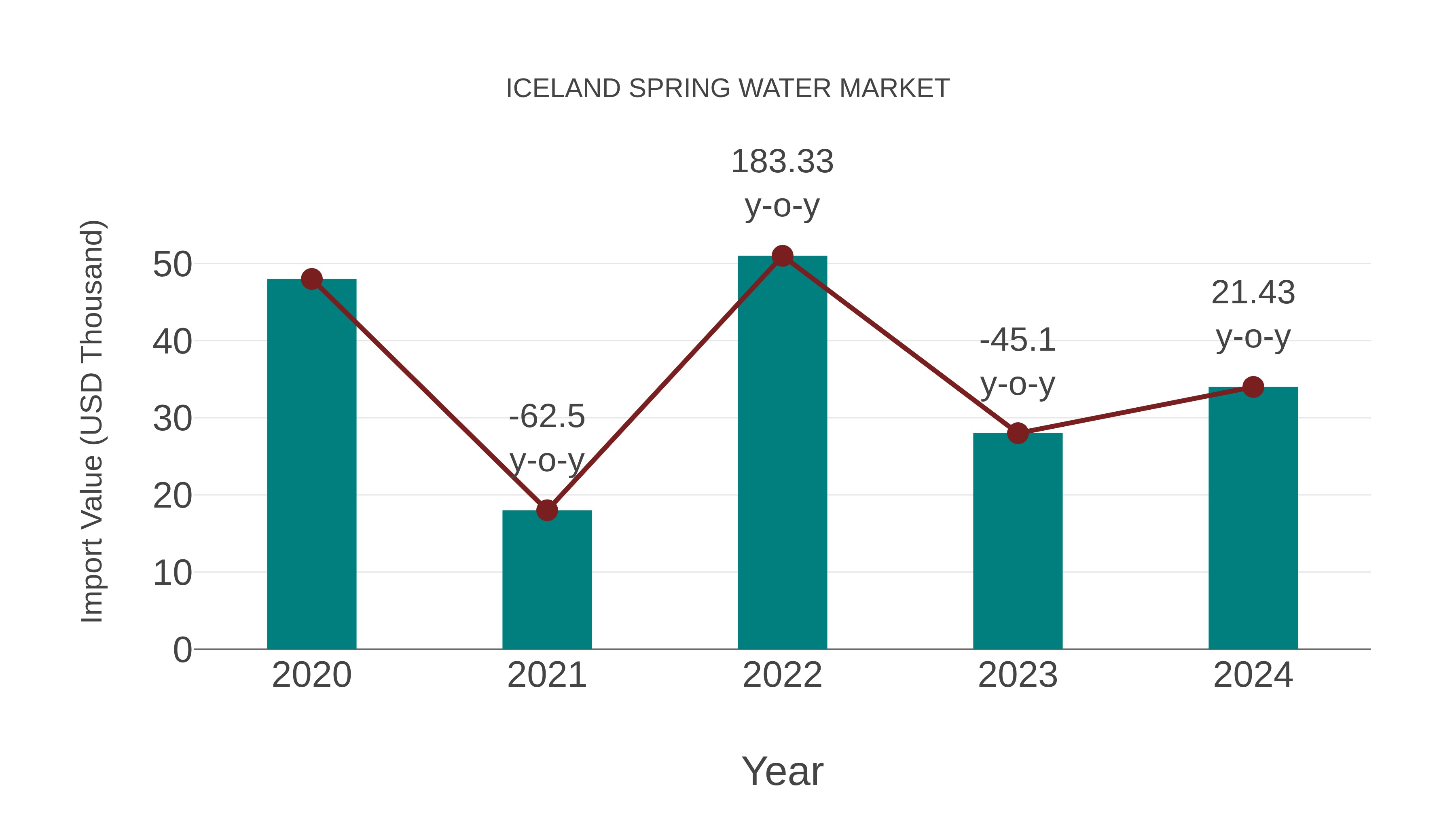  Iceland Spring Water Market: Import Trend Analysis