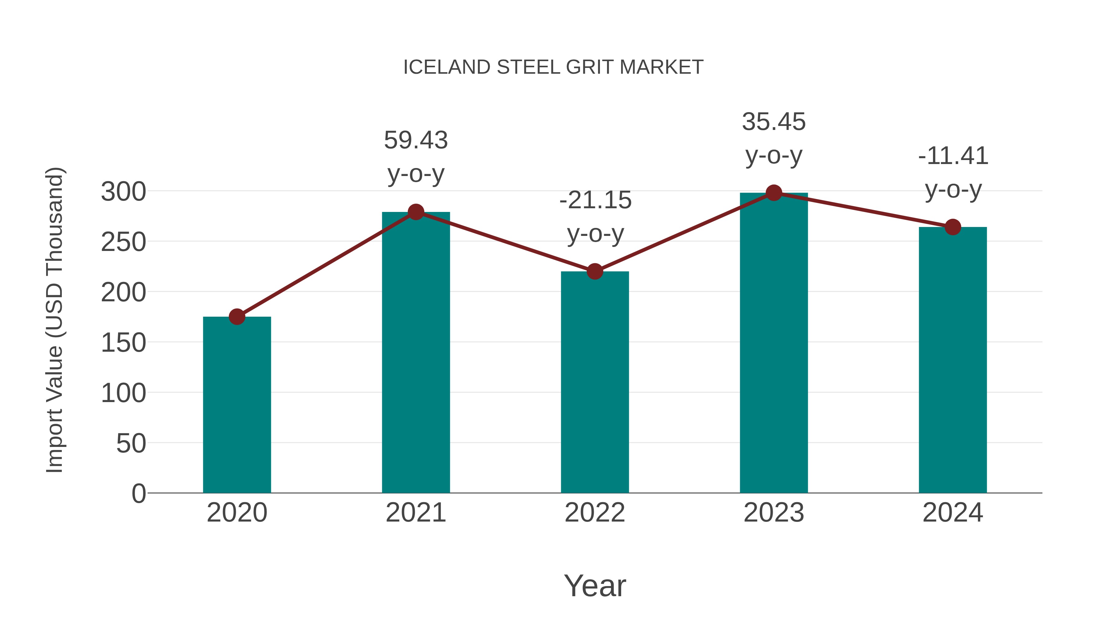  Iceland Steel Grit Market: Import Trend Analysis