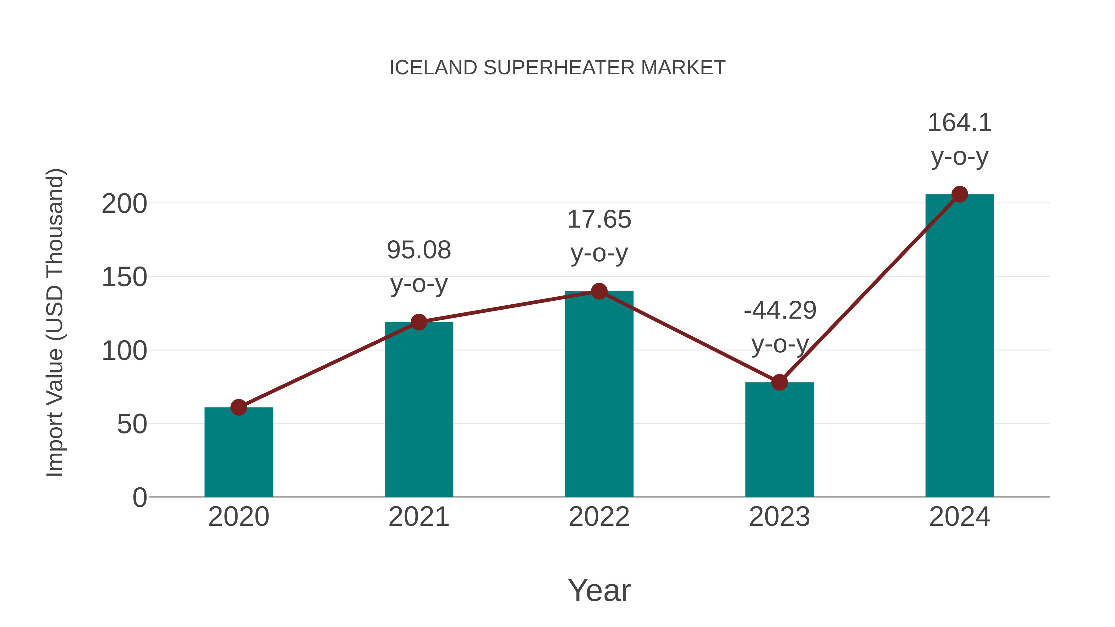  Iceland Superheater Market: Import Trend Analysis