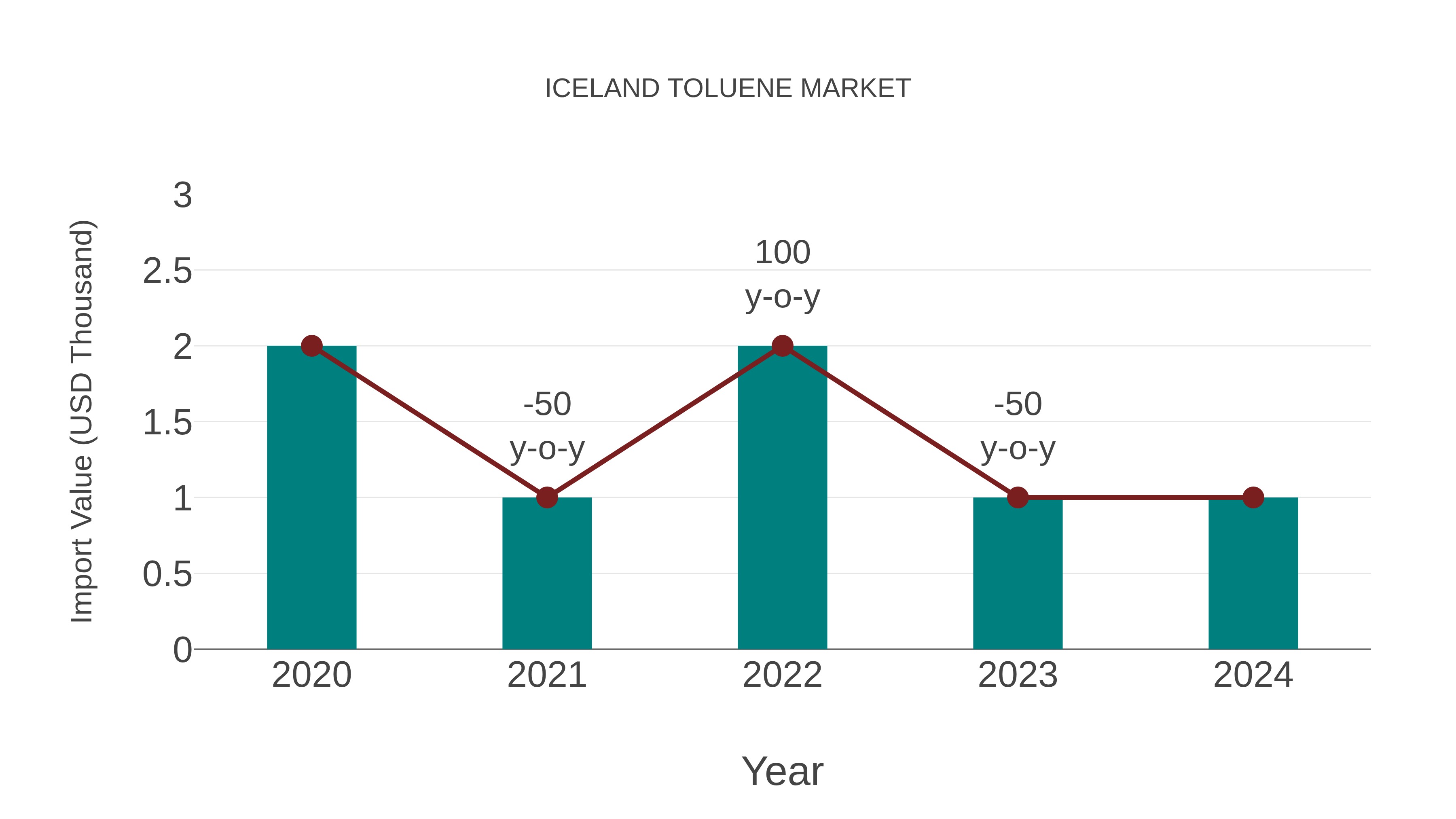  Iceland Toluene Market Competition 2023