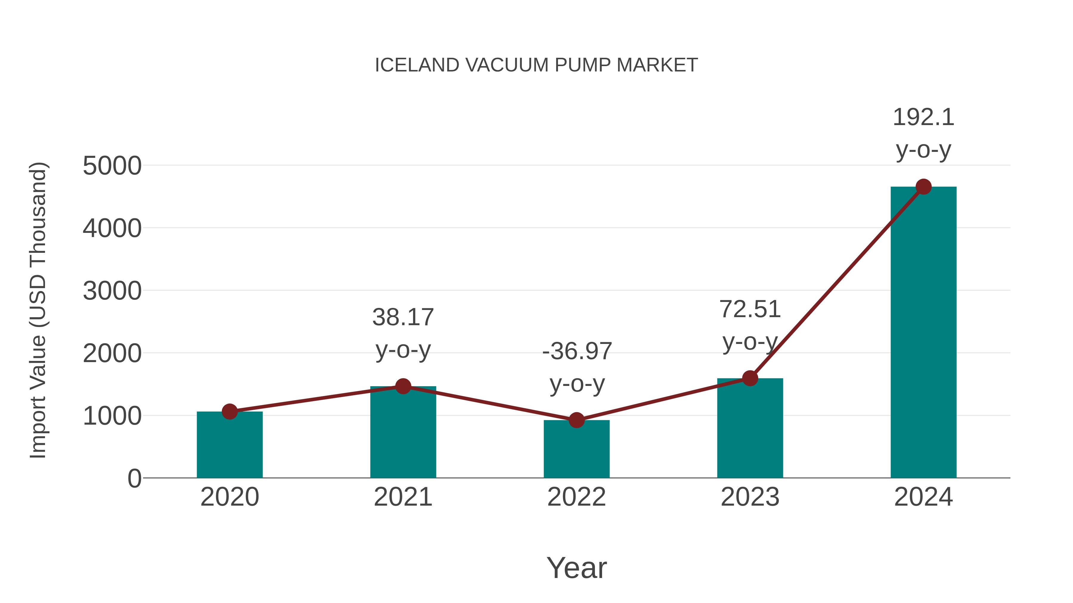  Iceland Vacuum Pump Market: Import Trend Analysis