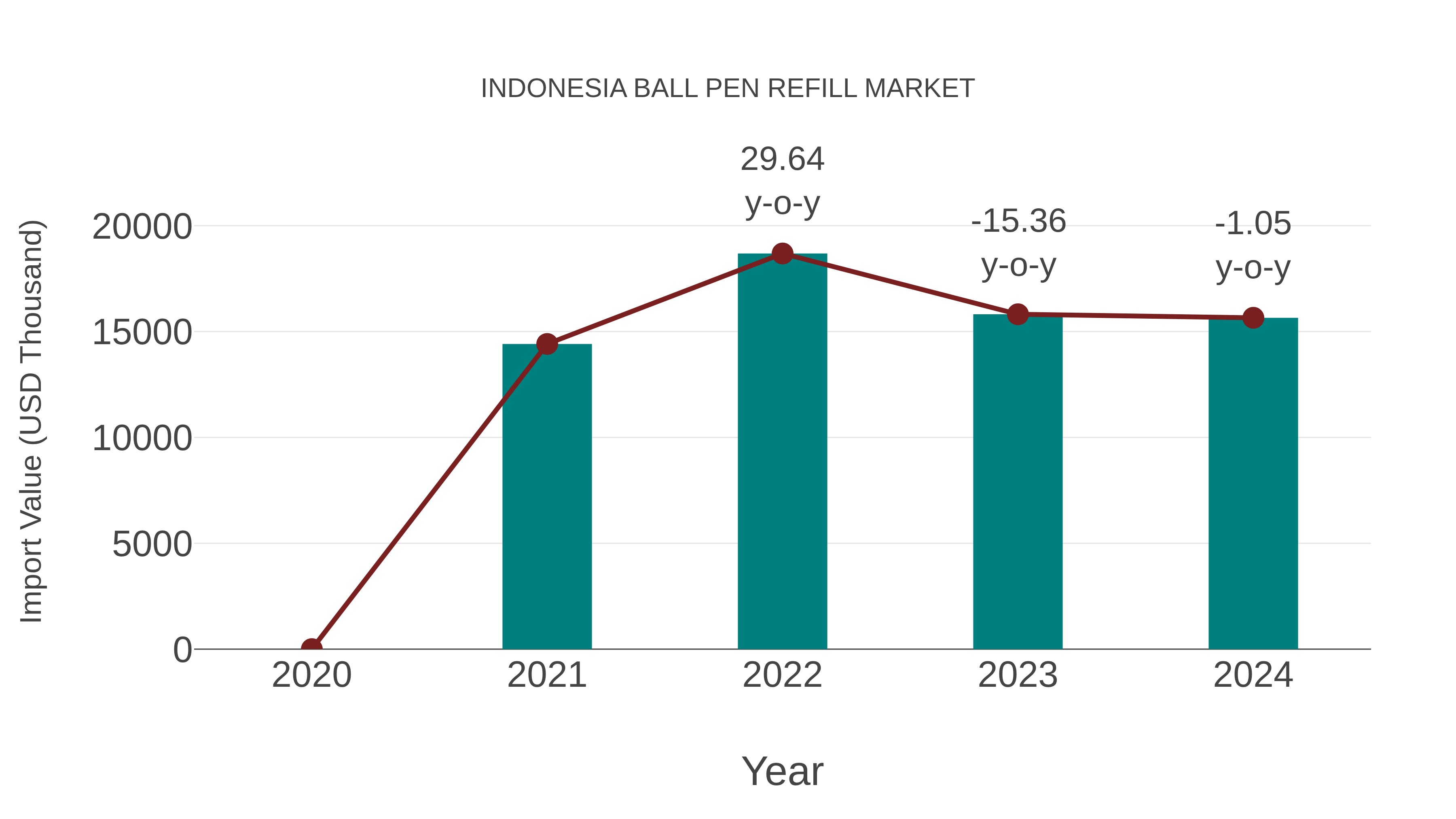  Indonesia Ball Pen Refill Market: Import Trend Analysis