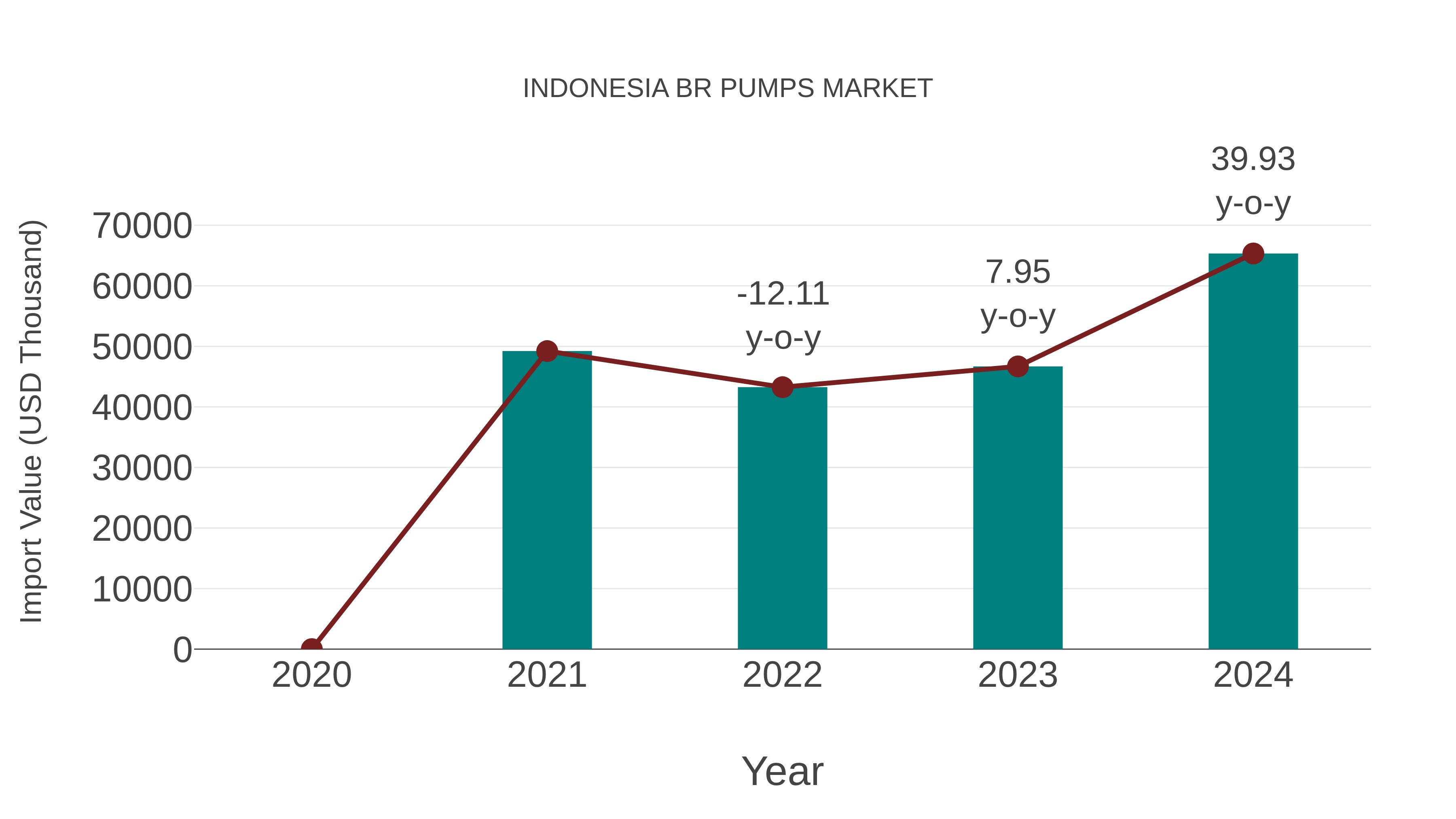 Indonesia Br Pumps Market: Import Trend Analysis