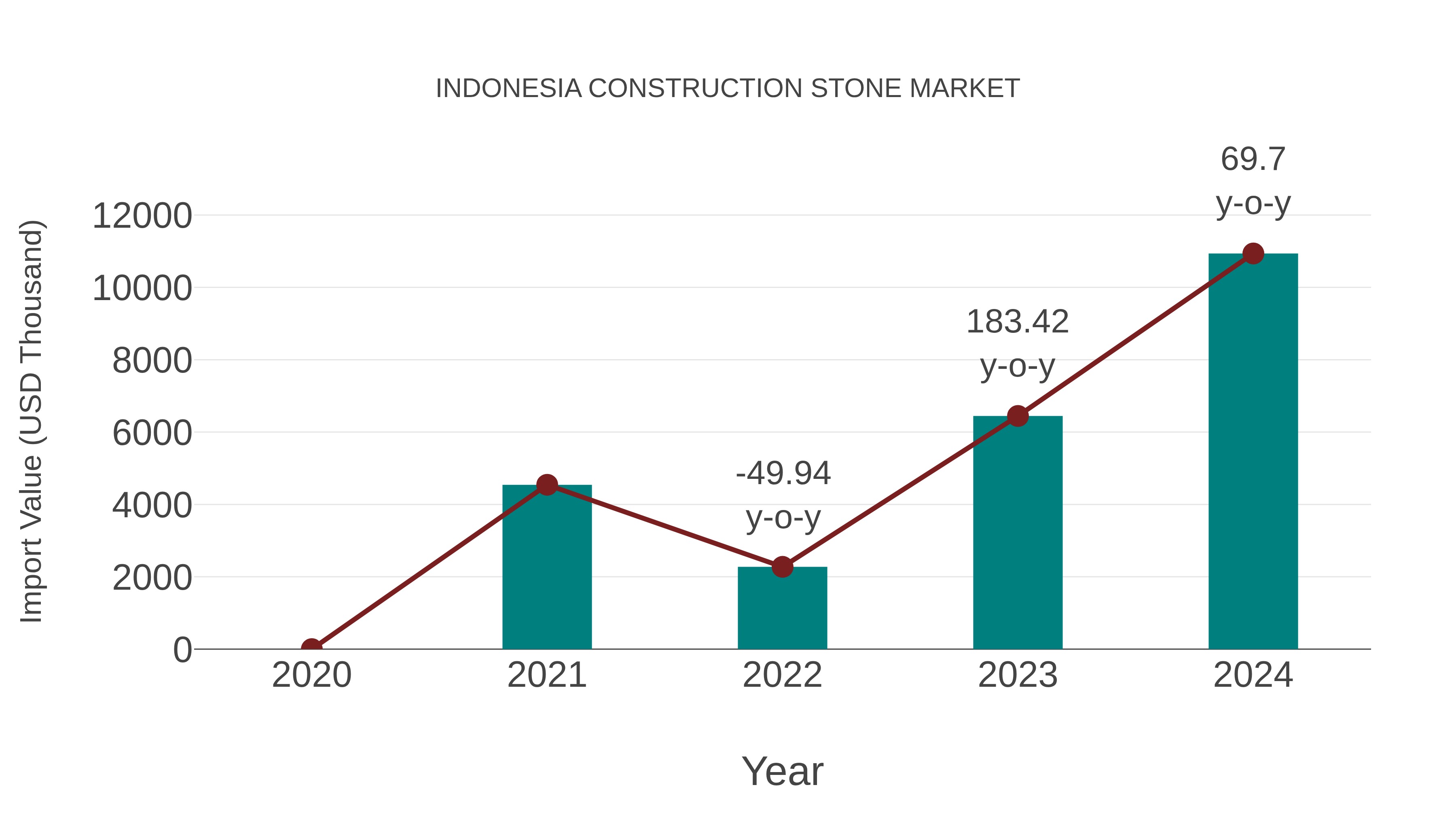  Indonesia Construction Stone Market: Import Trend Analysis