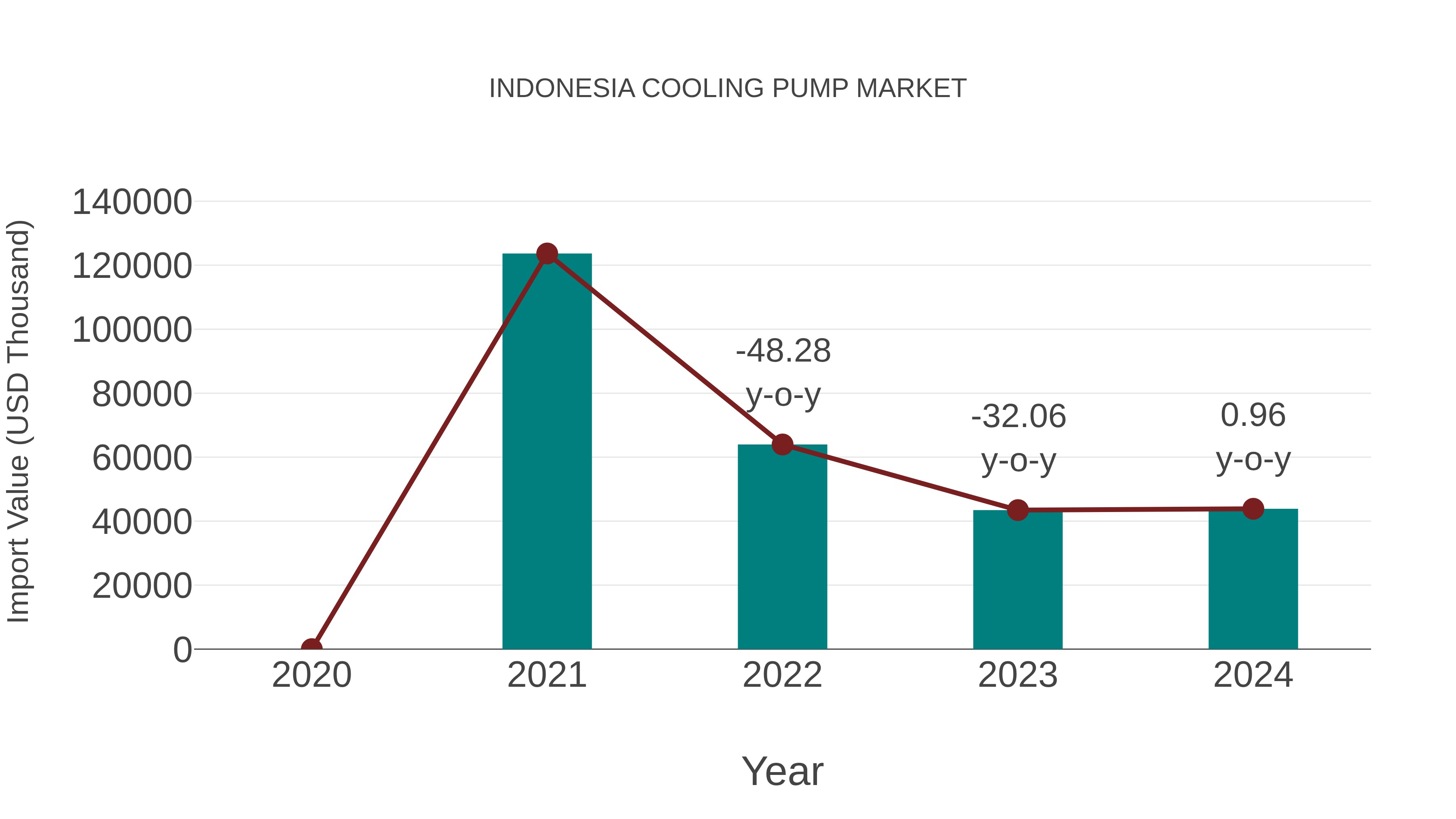  Indonesia Cooling Pump Market: Import Trend Analysis