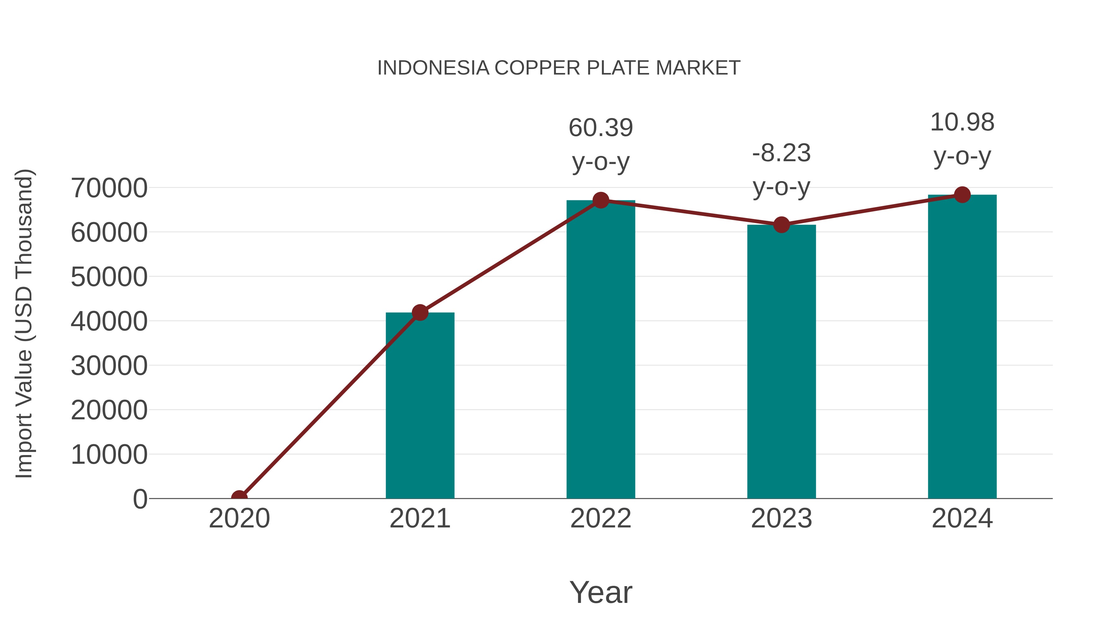 Indonesia Copper Plate Market: Import Trend Analysis