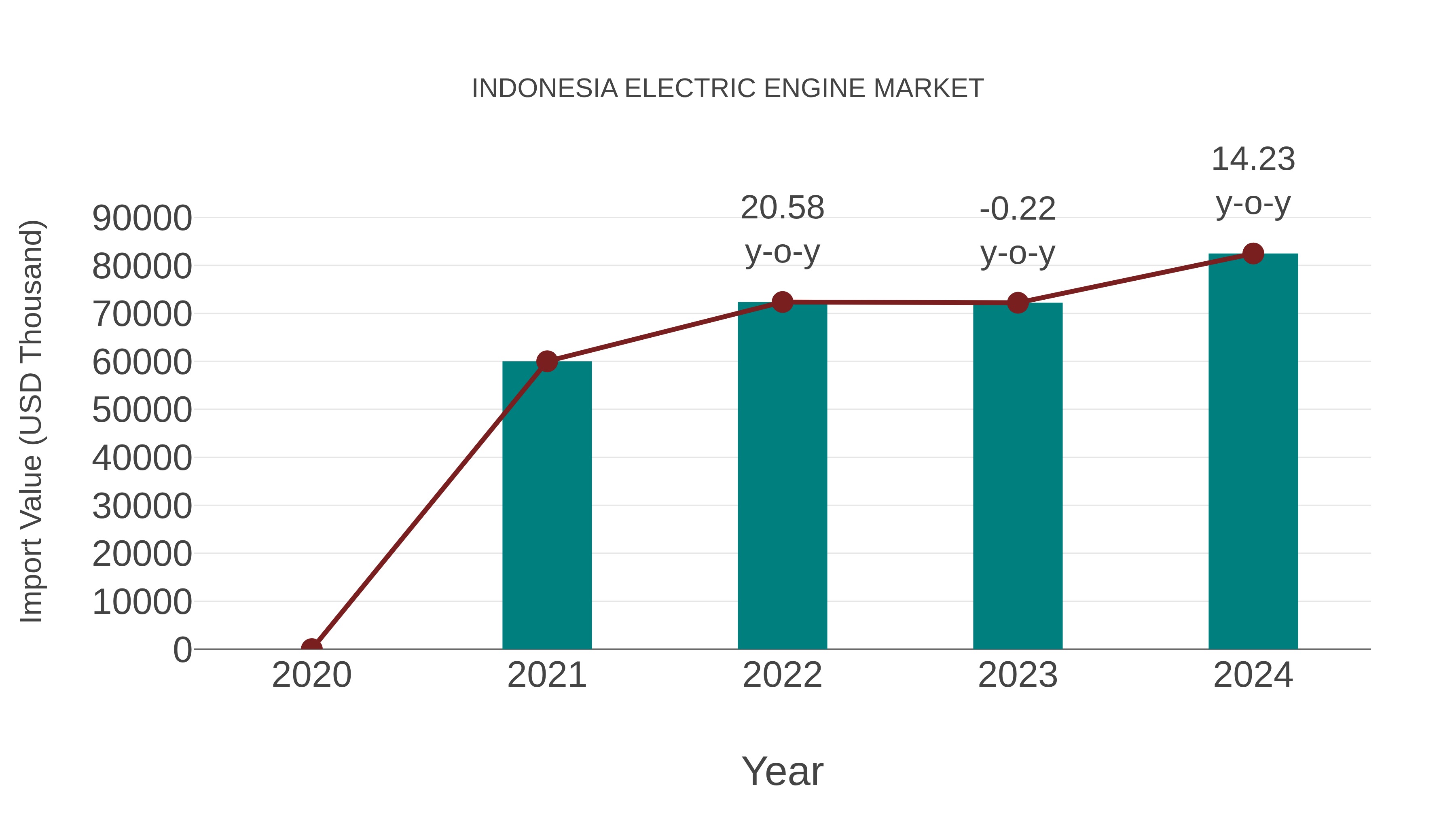  Indonesia Electric Engine Market: Import Trend Analysis