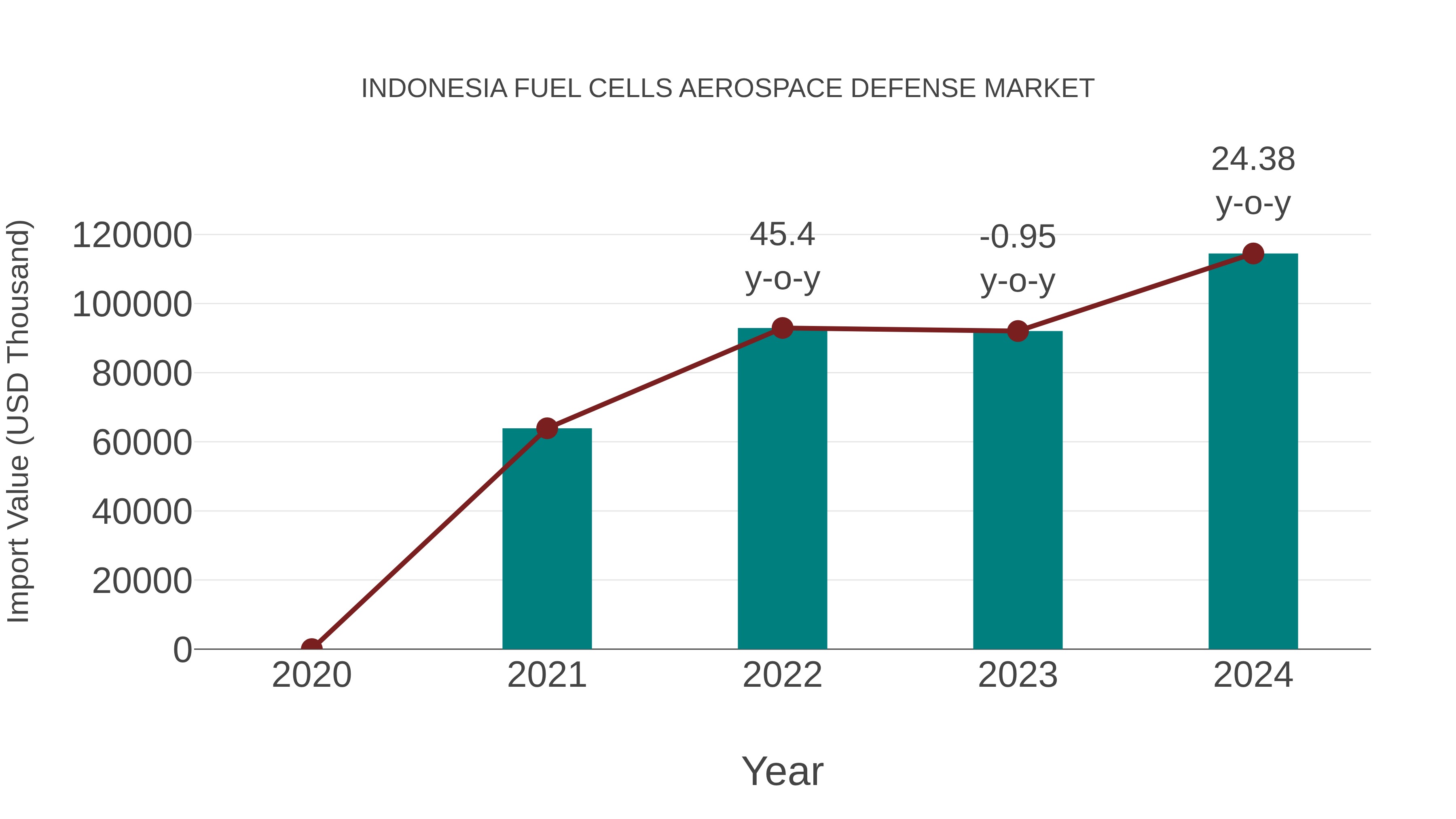 Indonesia Fuel Cells Aerospace Defense Market (2026-2032) | Trends ...
