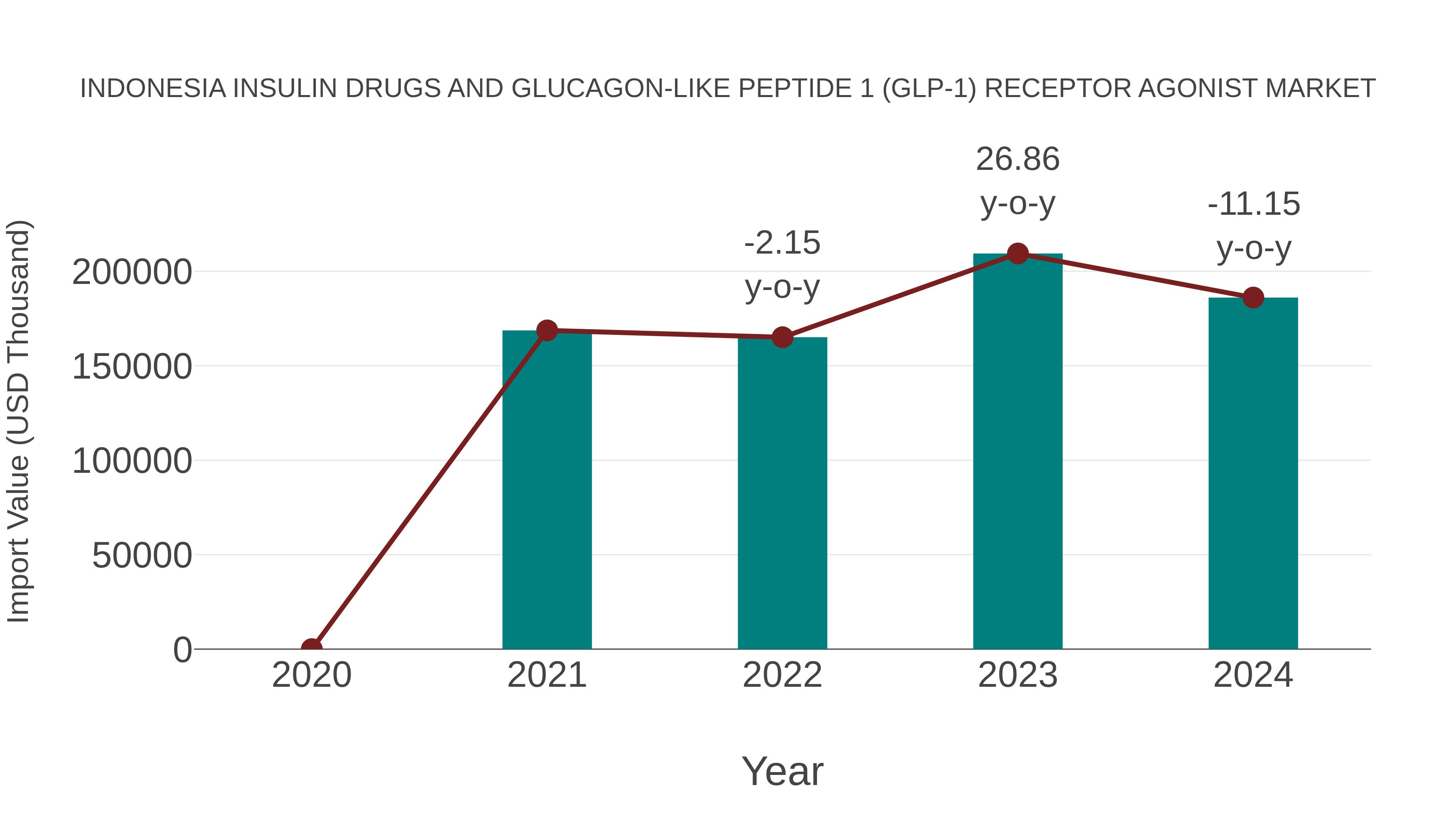 examples of glp 1 receptor agonists Frontiers