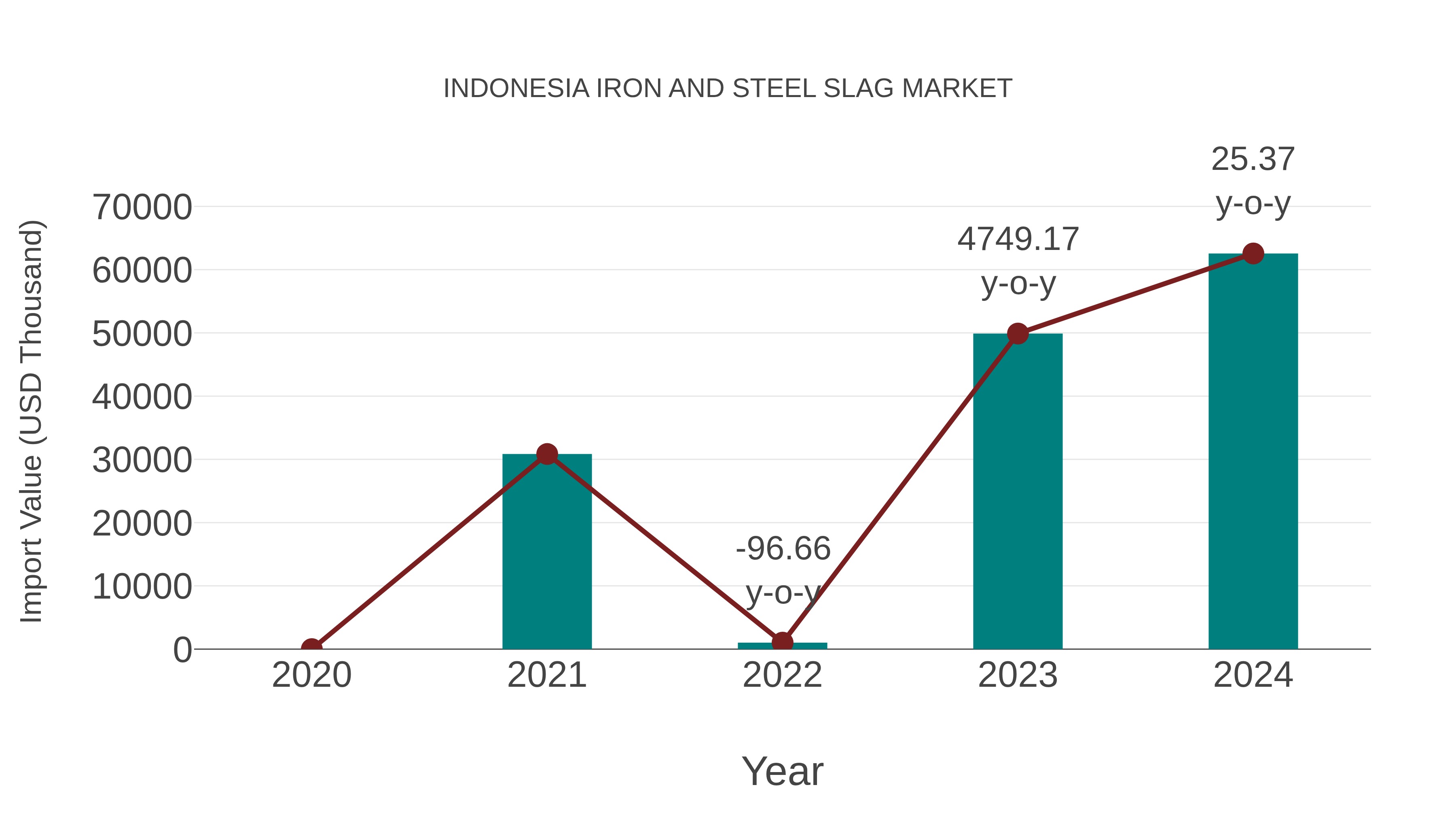 Indonesia Iron and Steel Slag Market: Import Trend Analysis