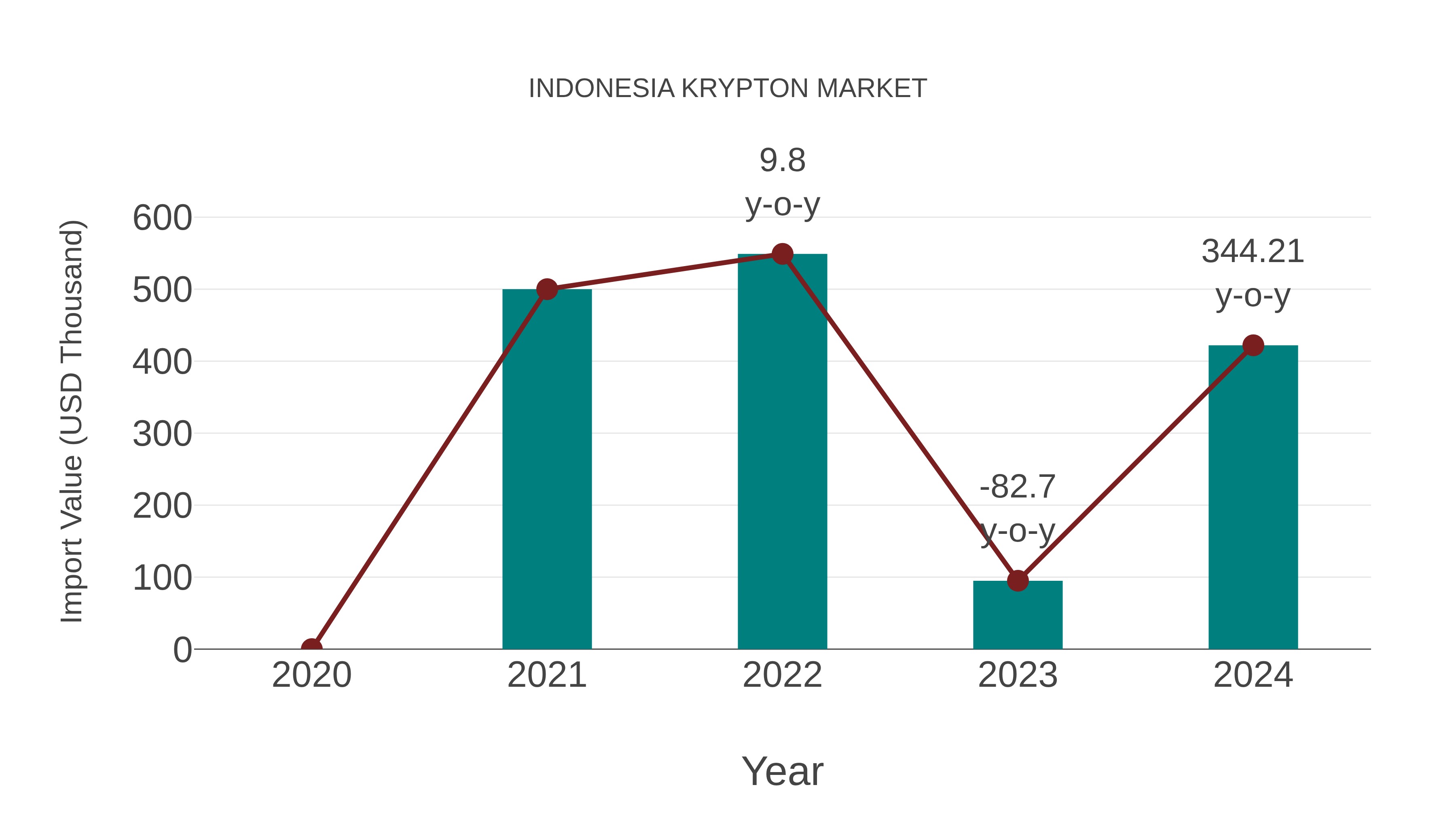  Indonesia Krypton Market: Import Trend Analysis
