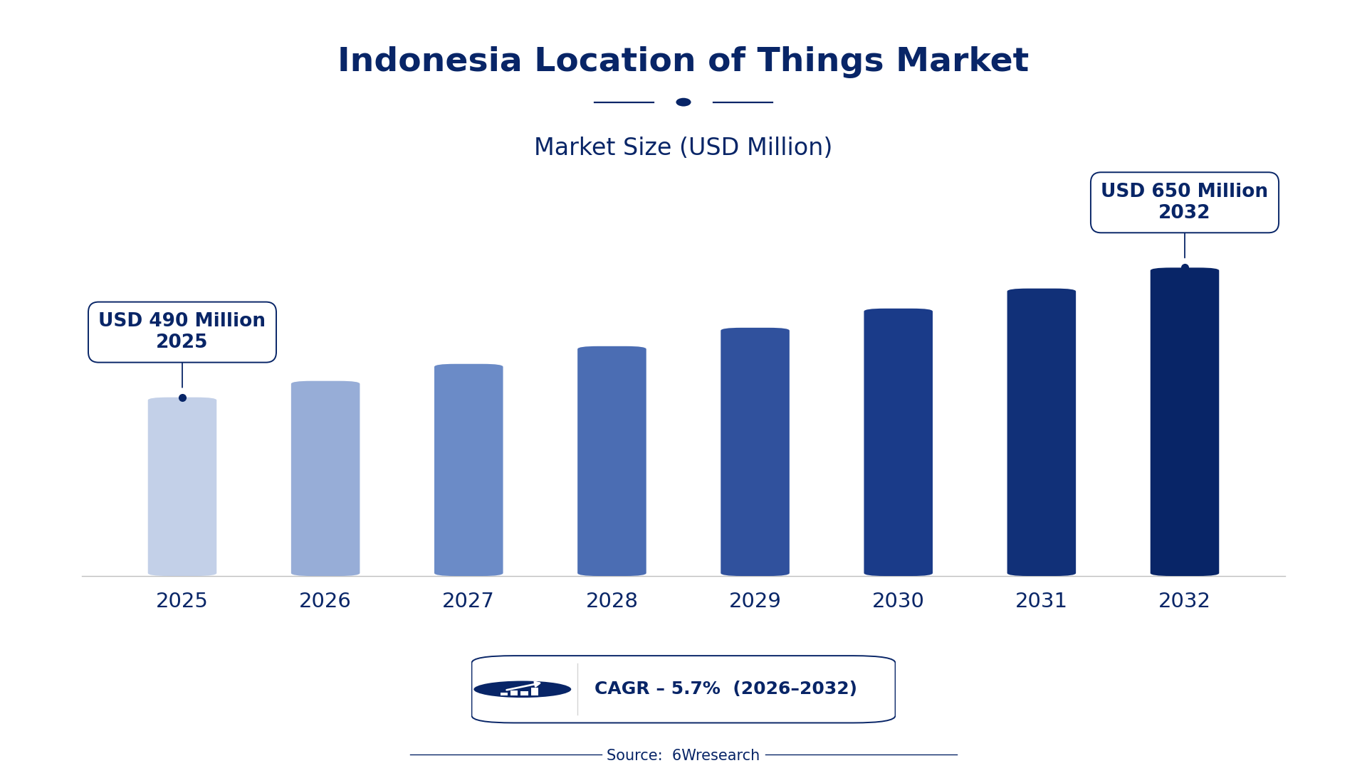 Indonesia Location of Things Market Size & Growth Rate (2026-2032)