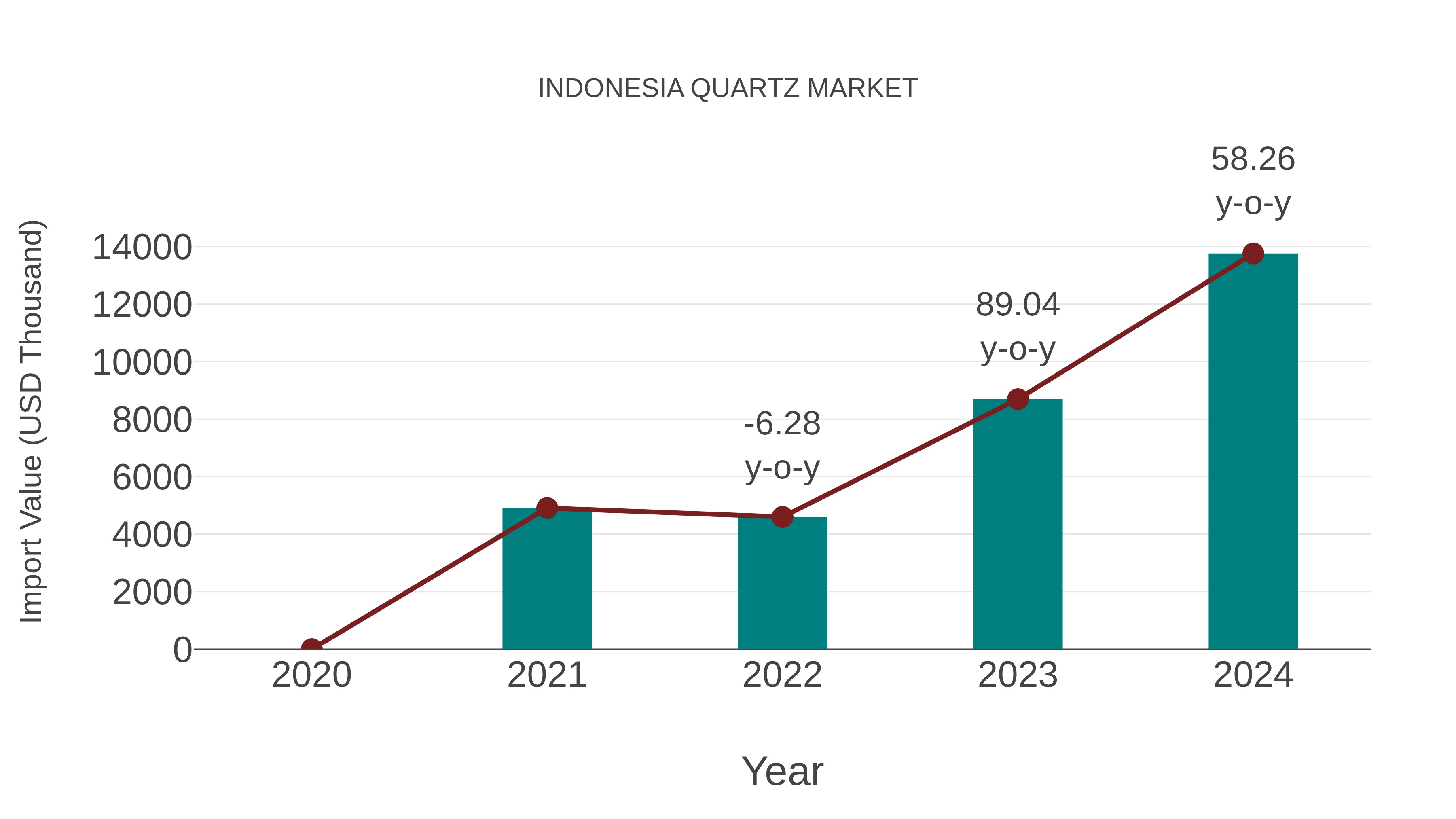 Indonesia Quartz Market: Import Trend Analysis
