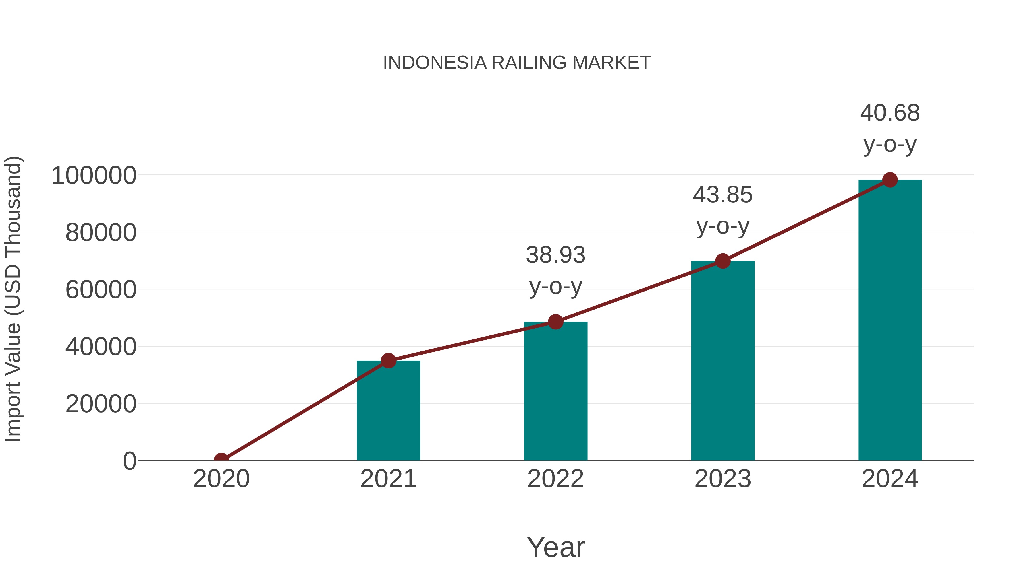 Indonesia Railing Market: Import Trend Analysis