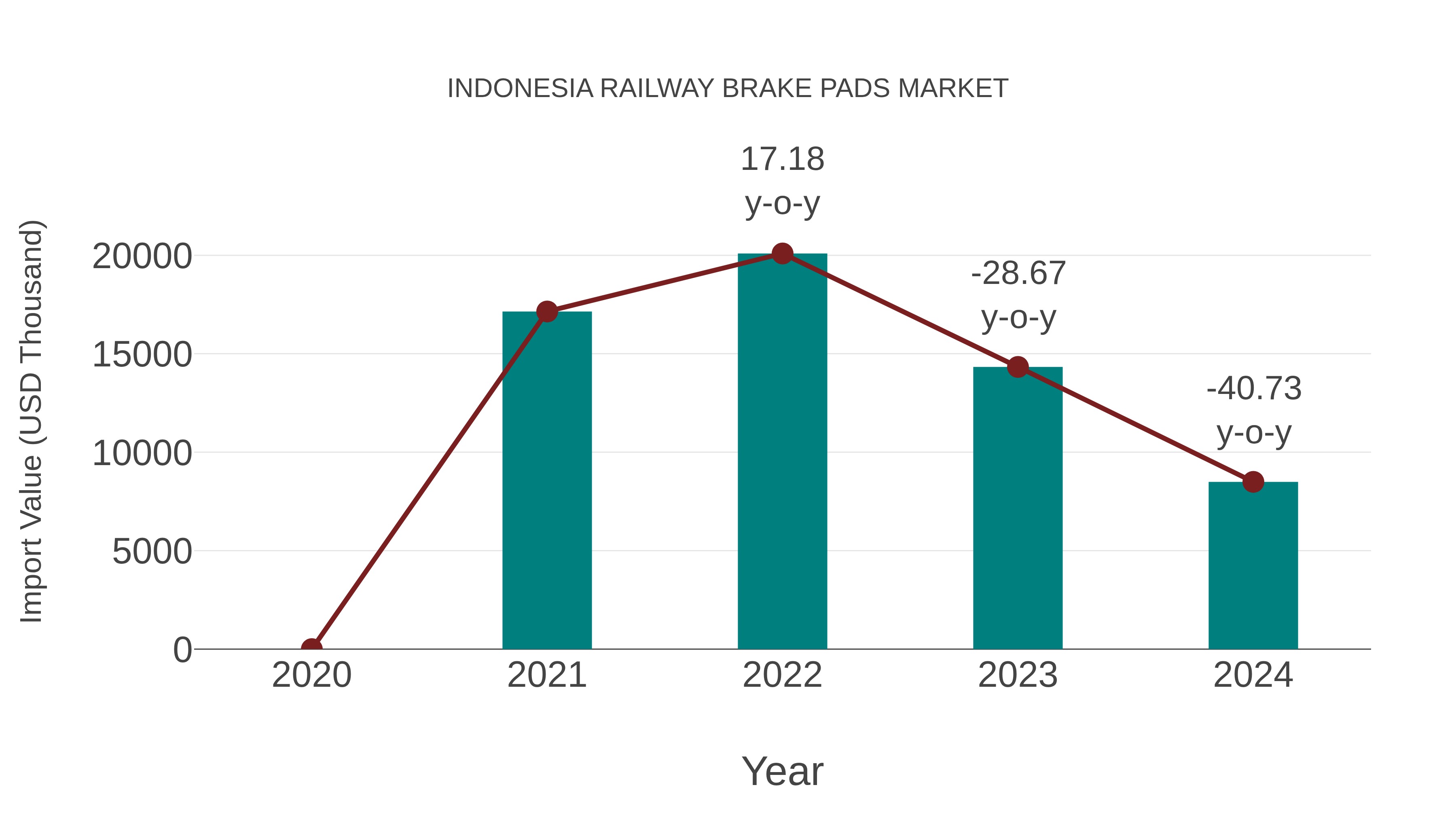 Indonesia Railway Brake Pads Market: Import Trend Analysis