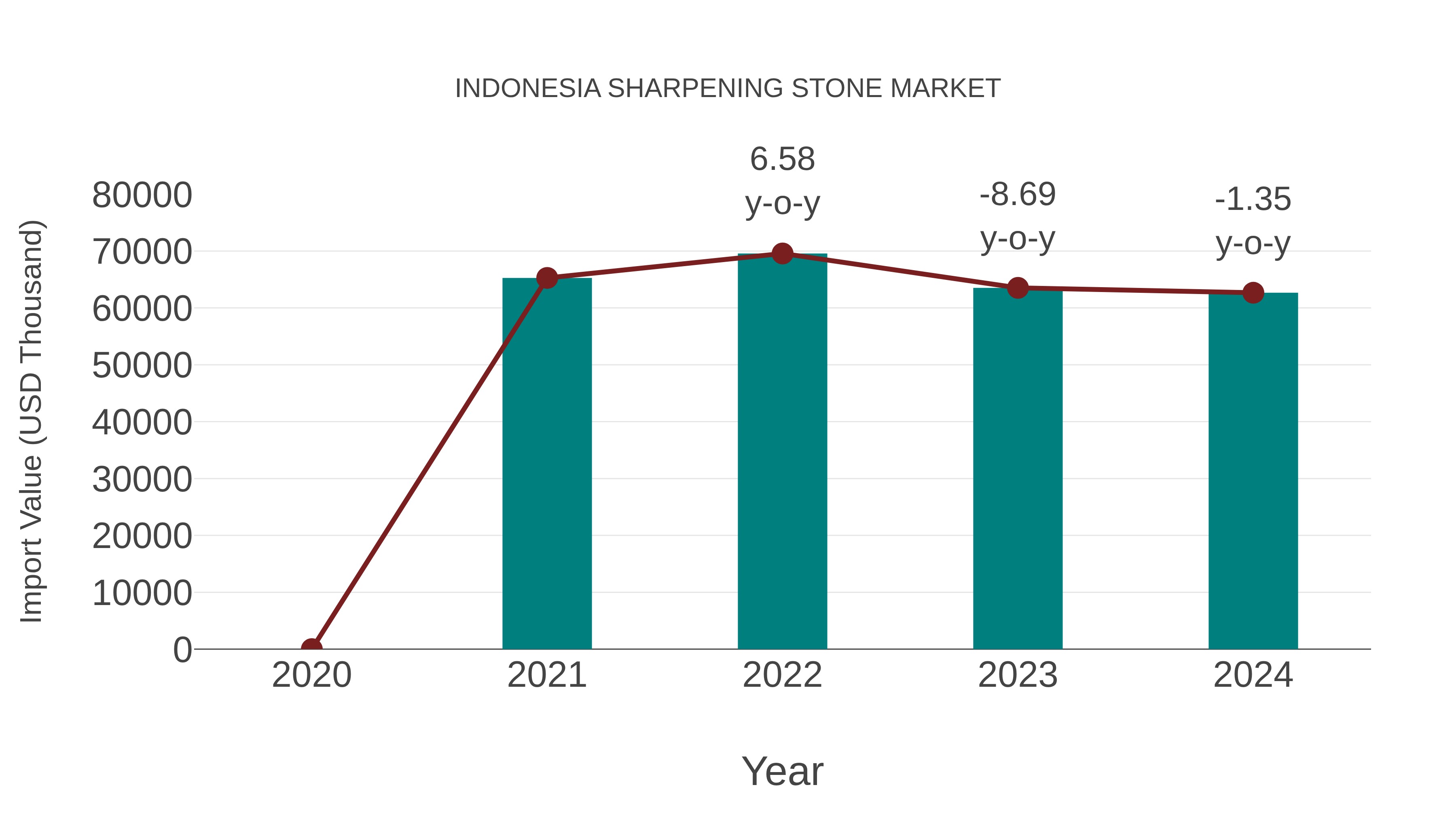  Indonesia Sharpening Stone Market: Import Trend Analysis
