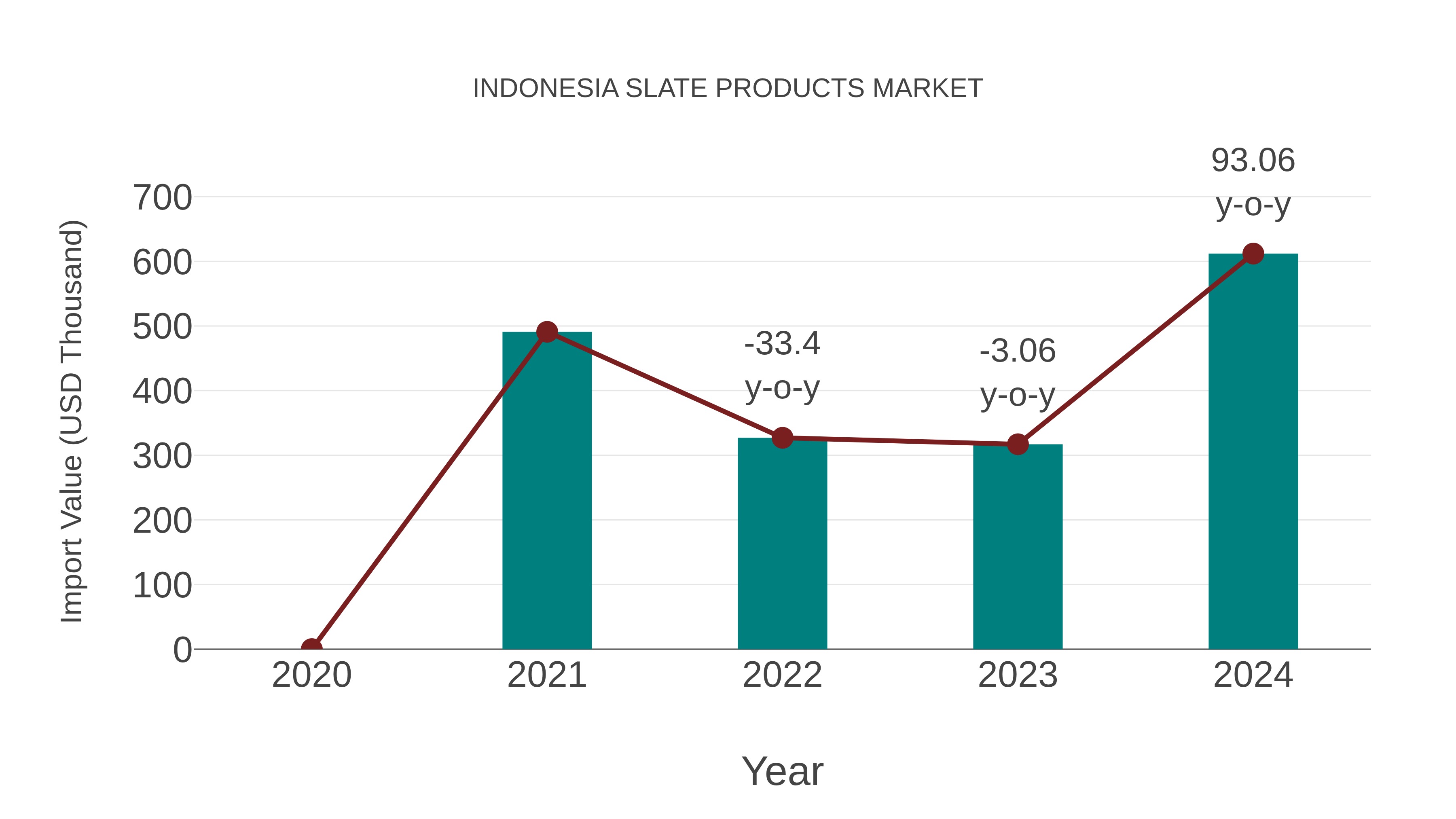  Indonesia Slate Products Market: Import Trend Analysis