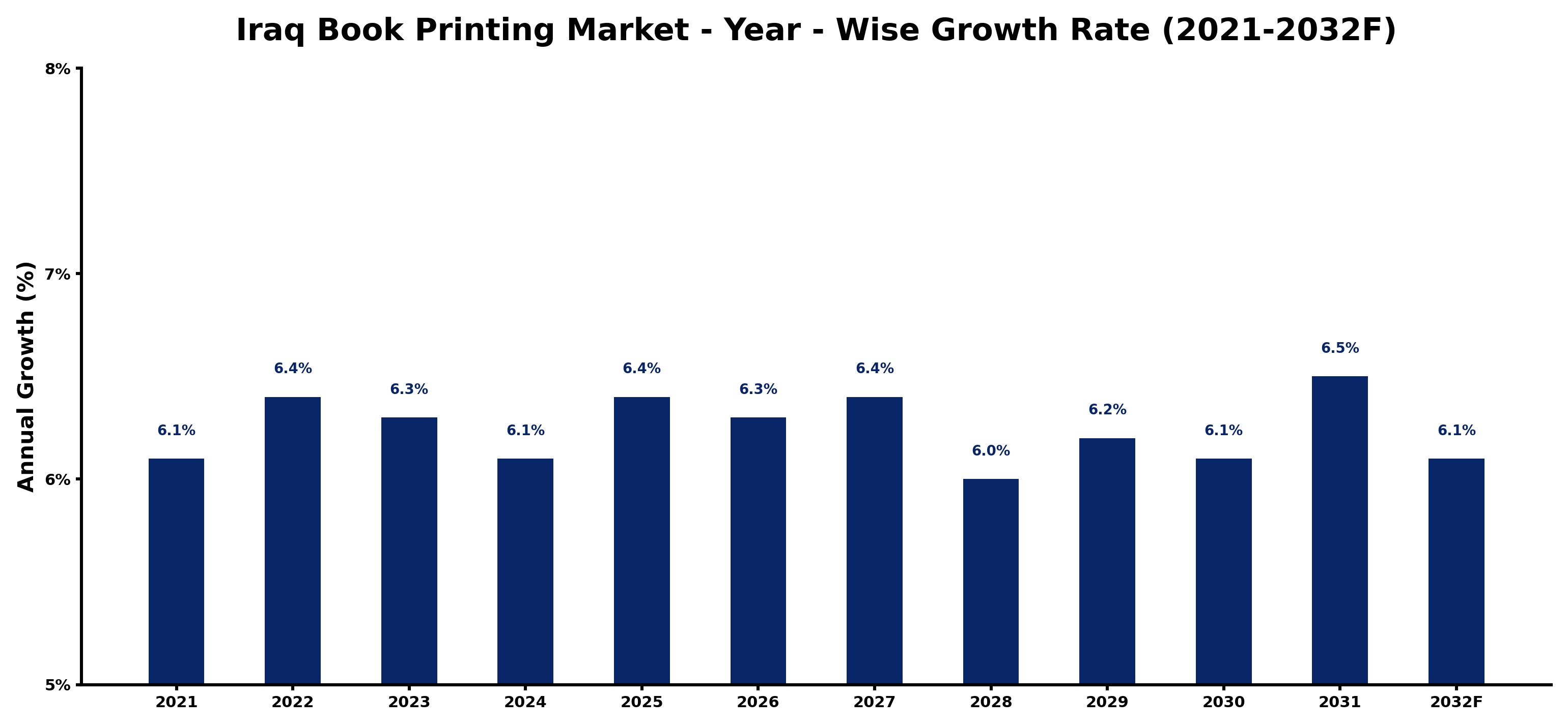 Iraq Book Printing Market Year-wise Growth Rate and Key Drivers