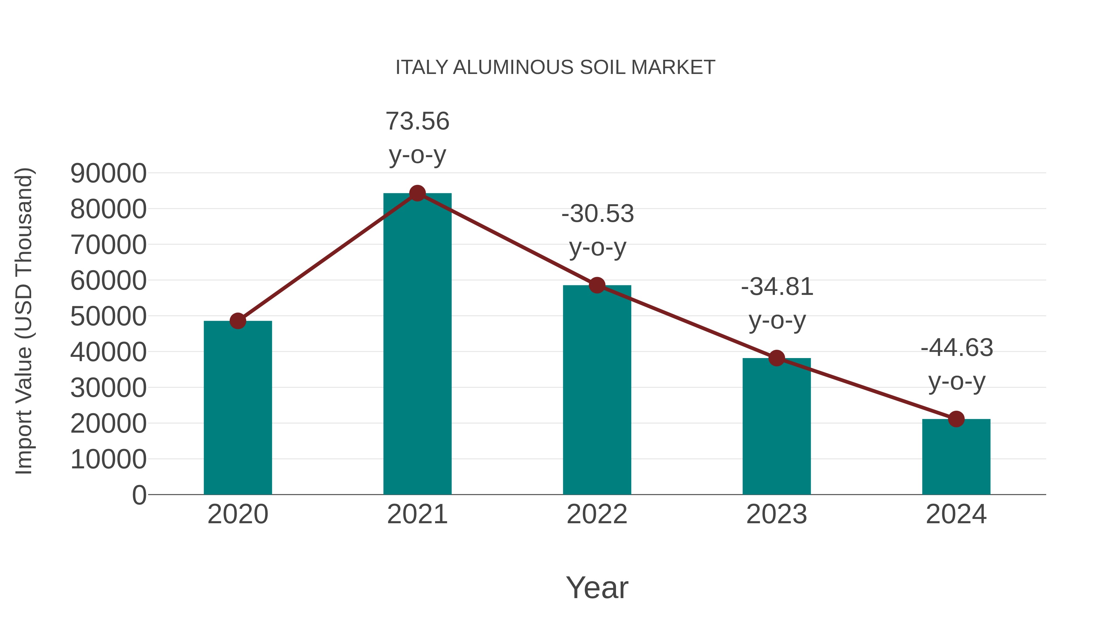  Italy Aluminous Soil Market: Import Trend Analysis