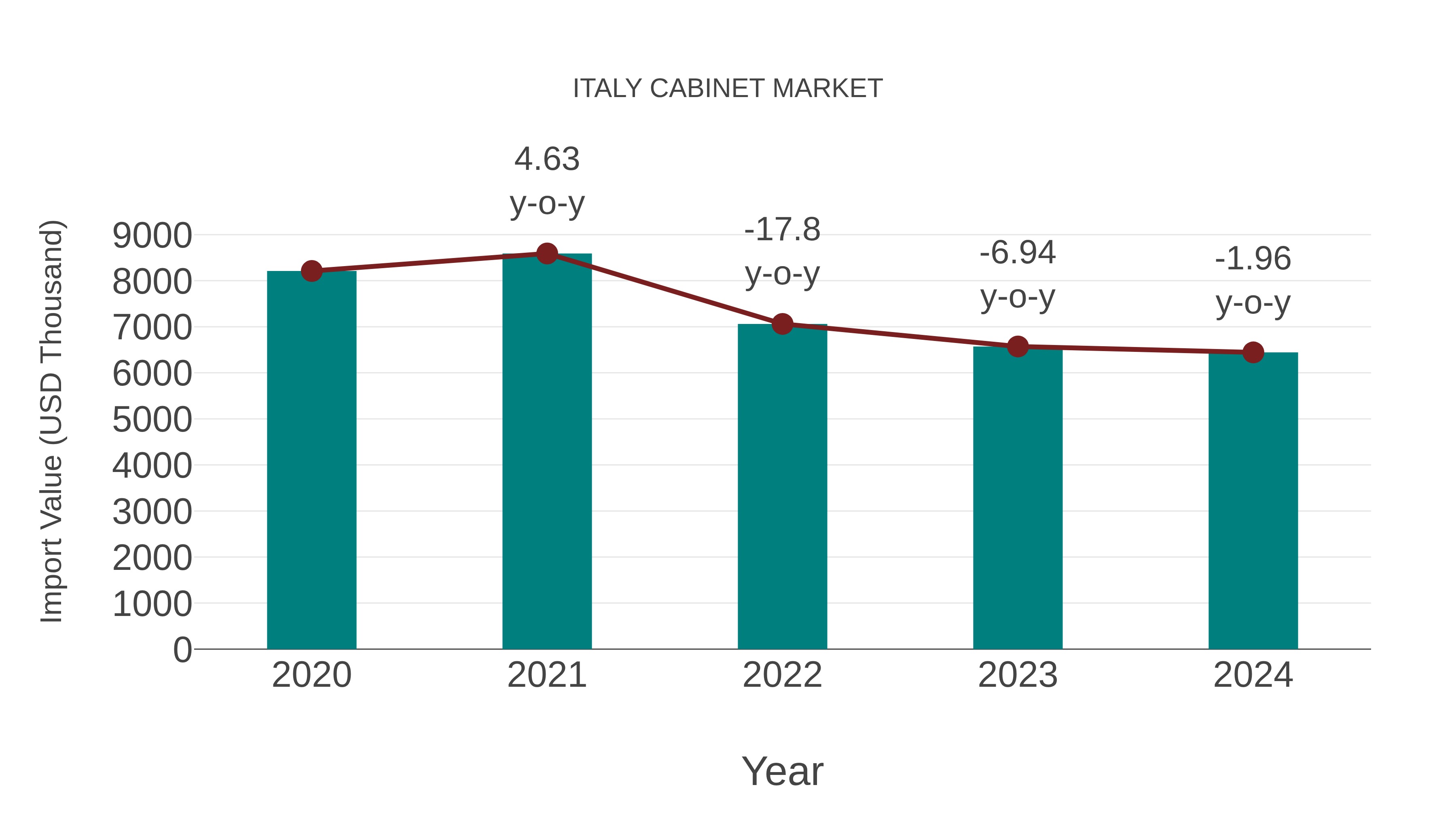  Italy Cabinet Market: Import Trend Analysis