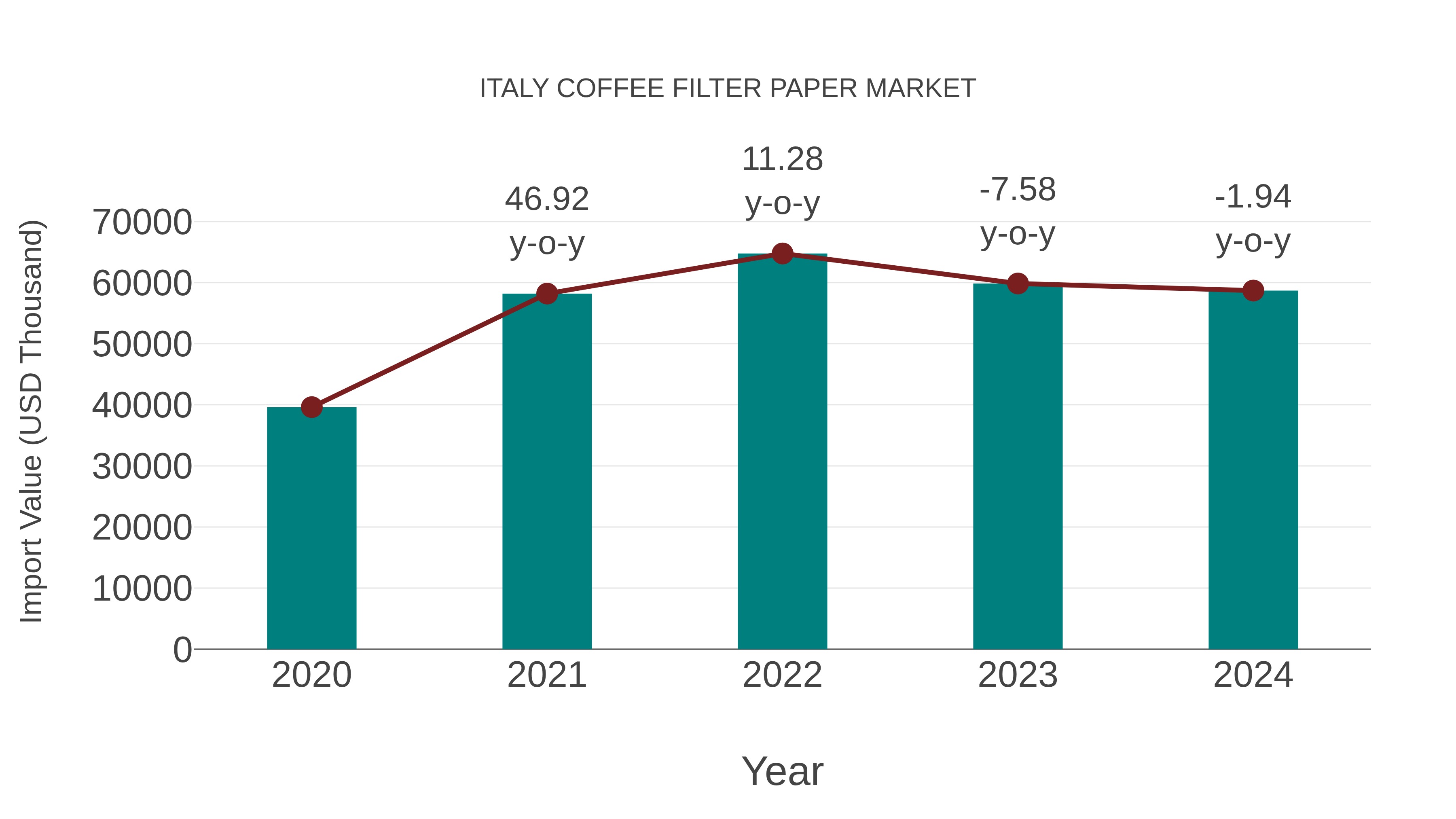  Italy Coffee Filter Paper Market: Import Trend Analysis