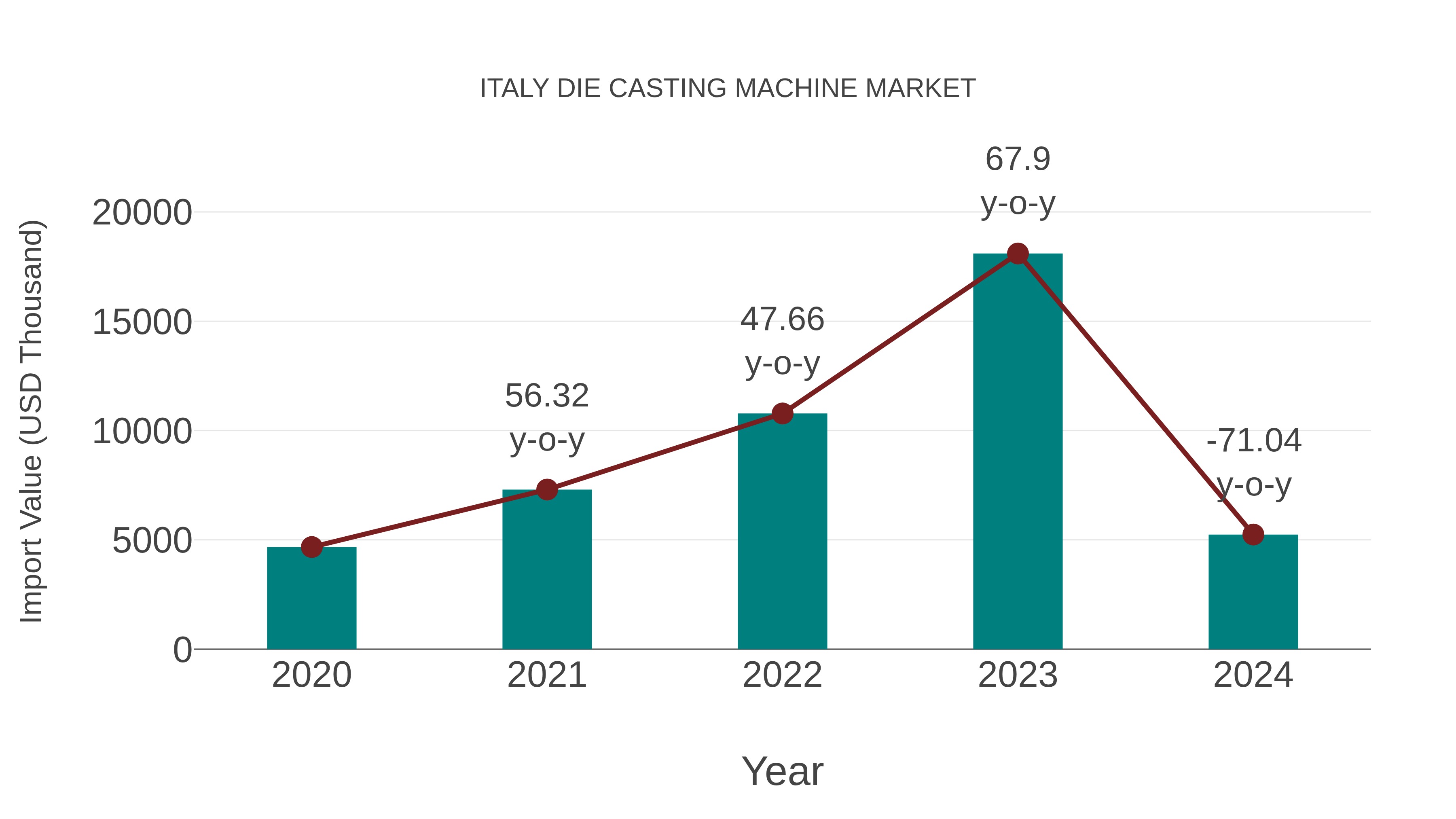  Italy Die Casting Machine Market: Import Trend Analysis