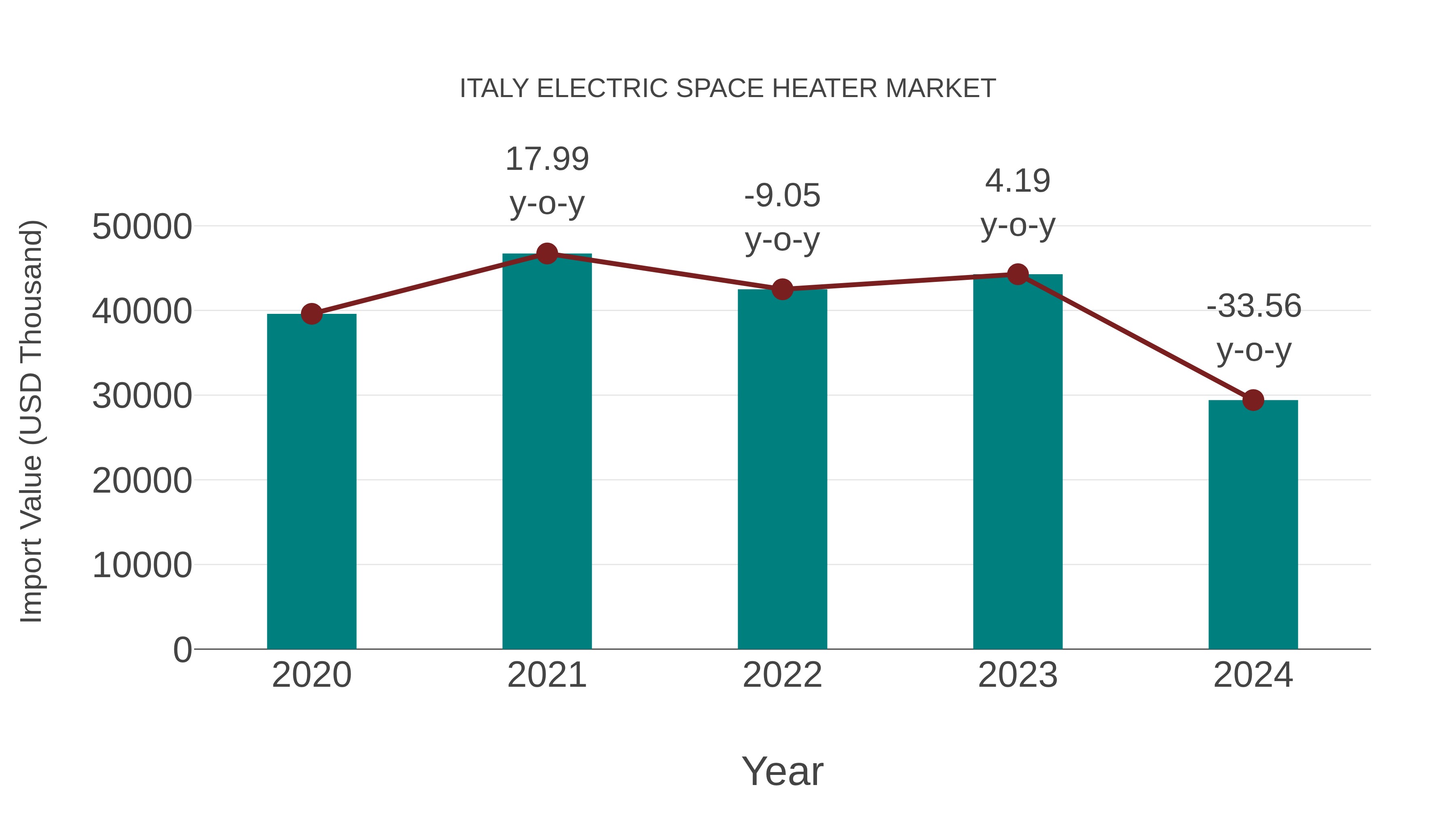  Italy Electric Space Heater Market: Import Trend Analysis