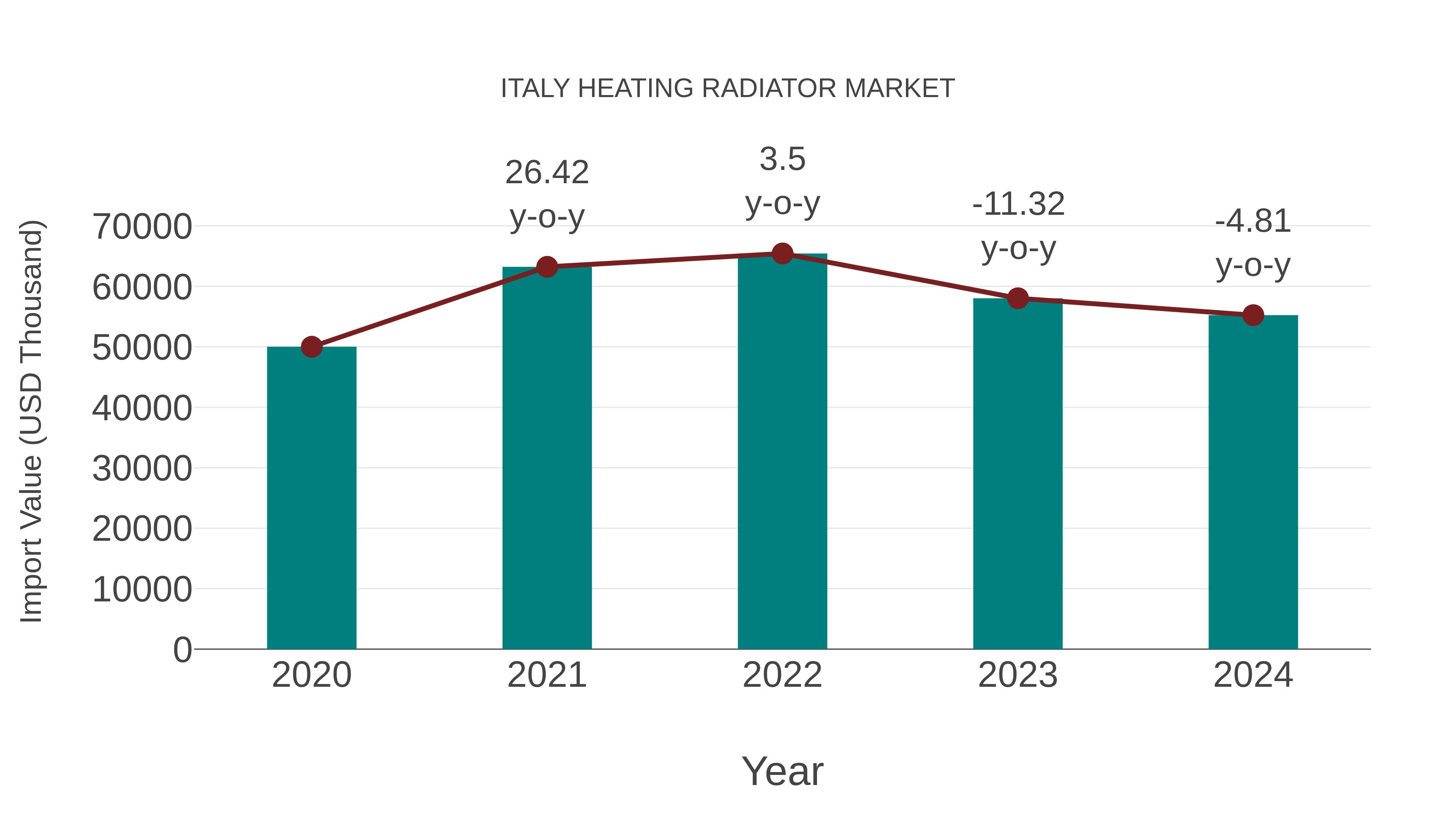  Italy Heating Radiator Market: Import Trend Analysis